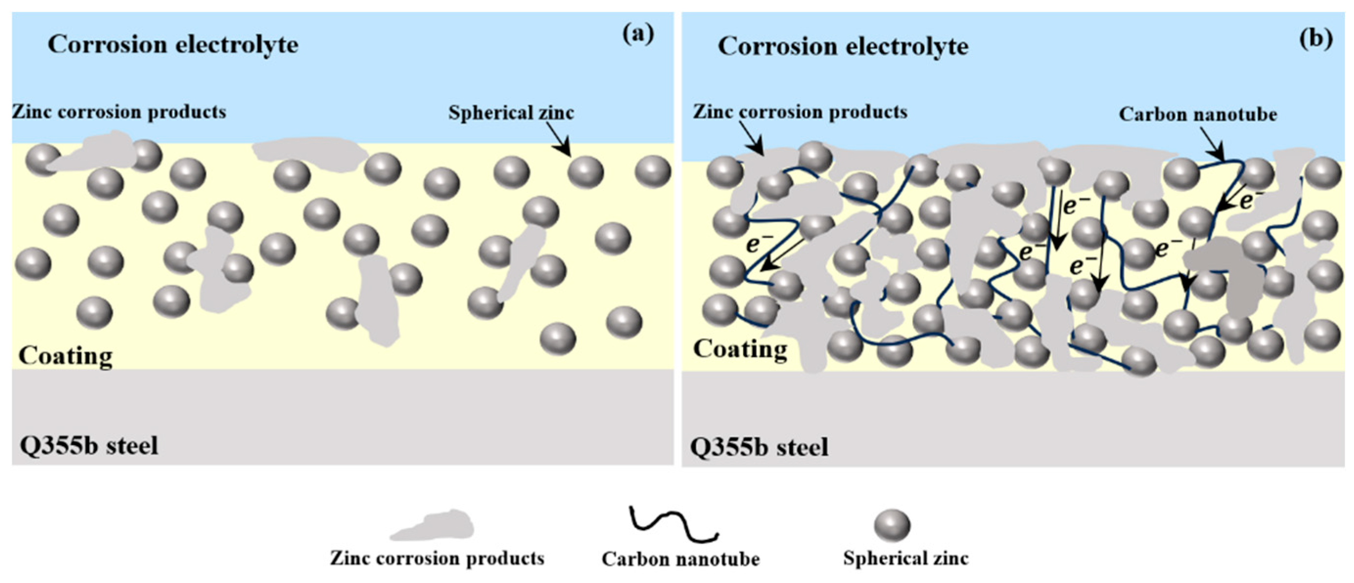 Coatings 14 01493 g022
