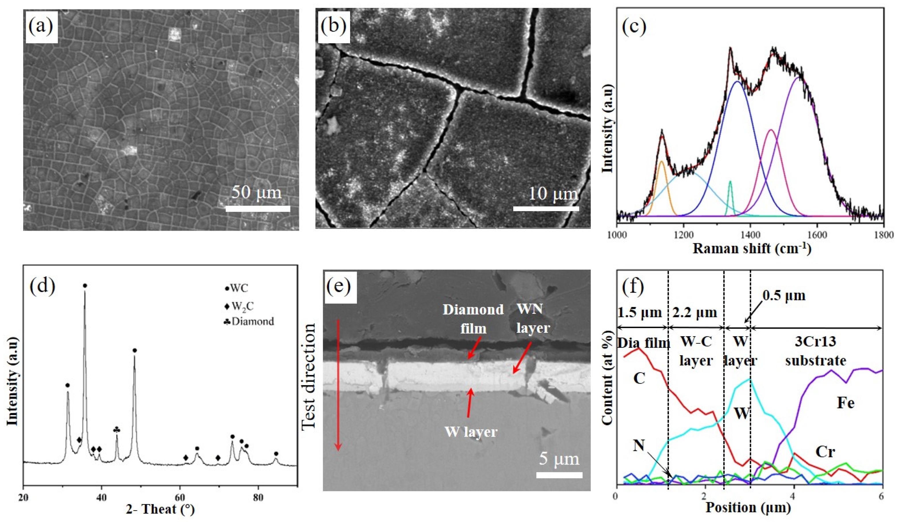 Coatings 14 01494 g001