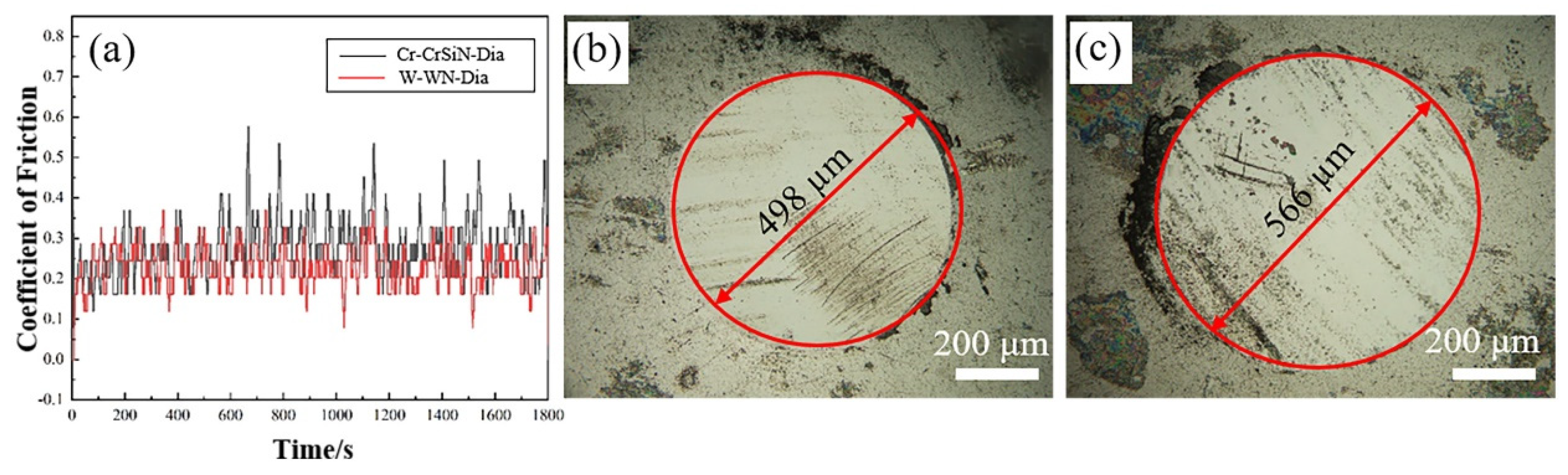 Coatings 14 01494 g003