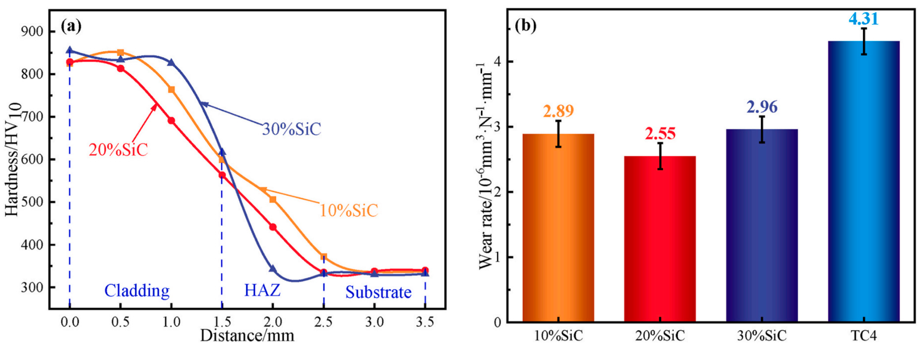 Coatings 14 01495 g006