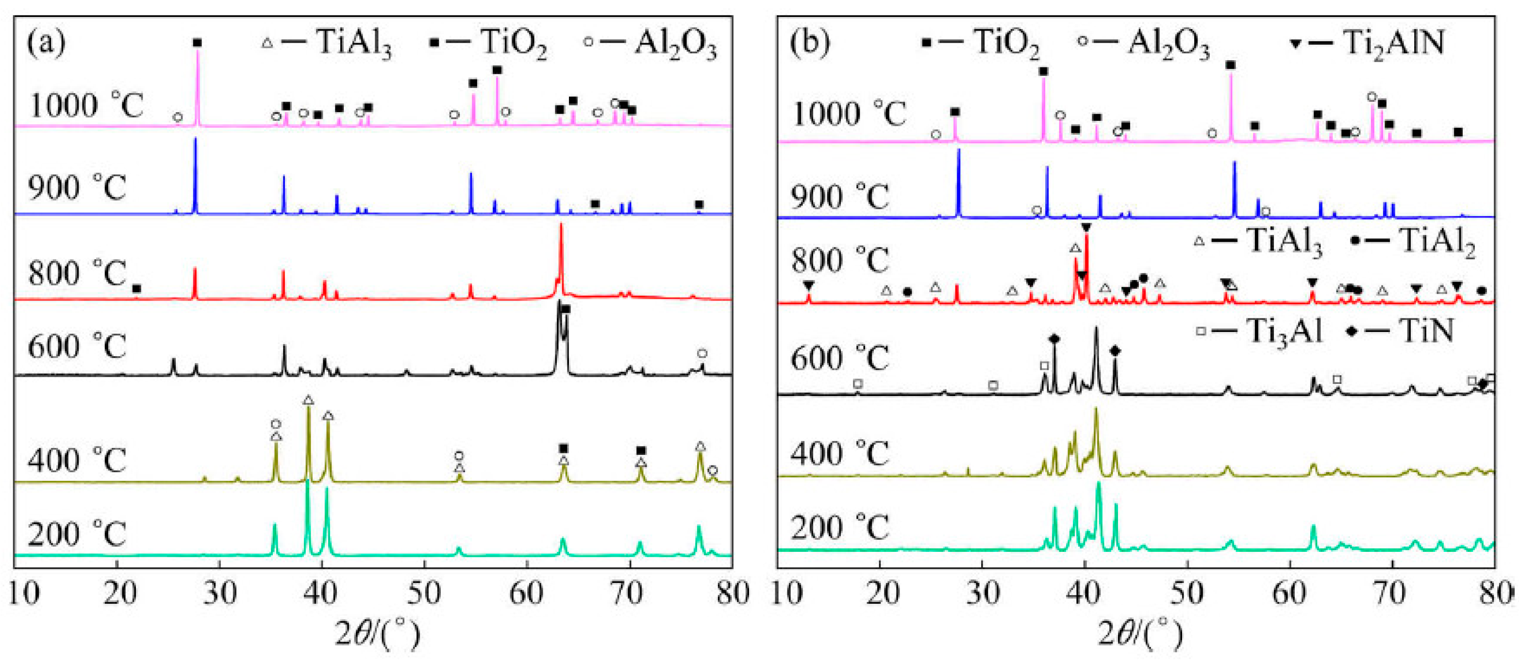 Coatings 14 01495 g007