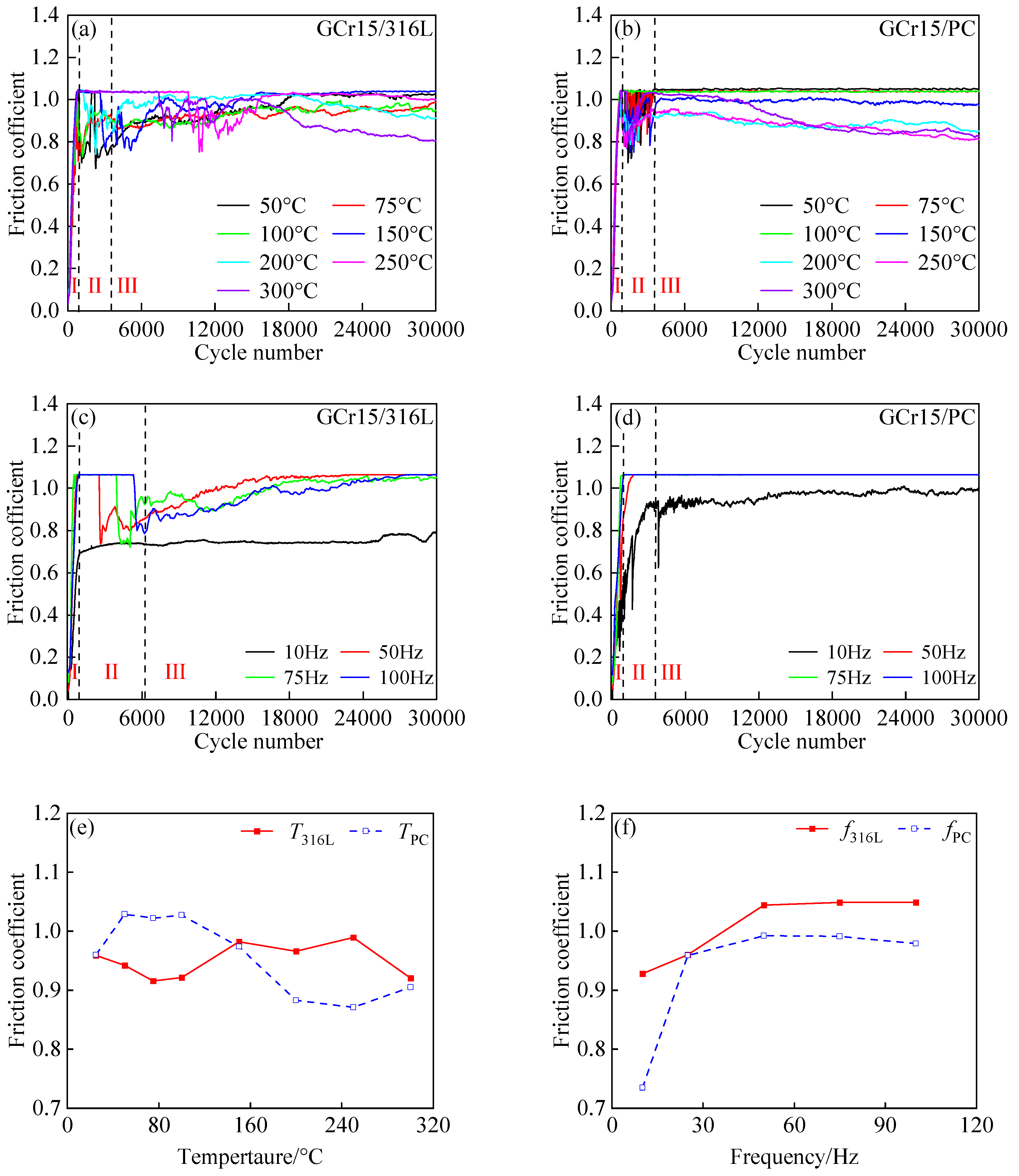 Coatings 14 01496 g002