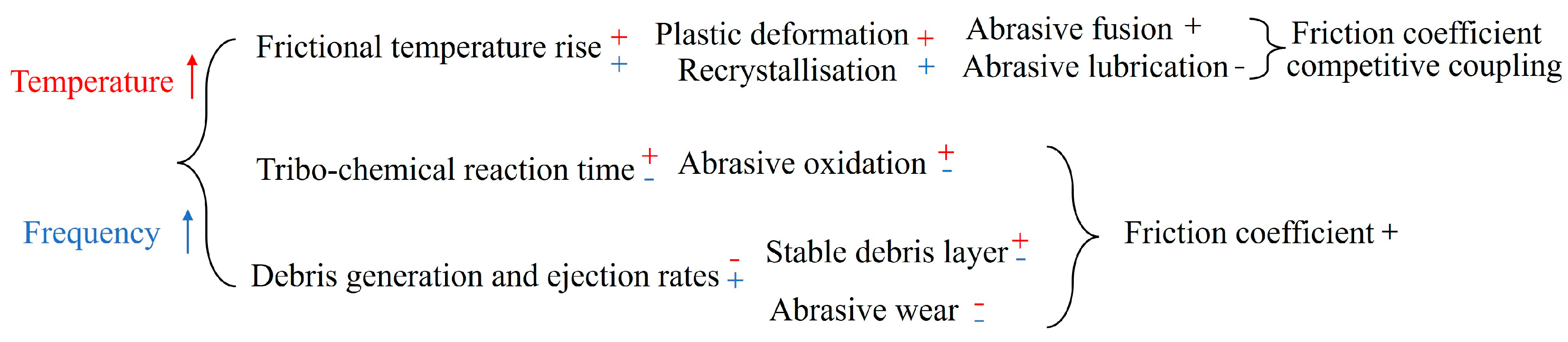 Coatings 14 01496 g003