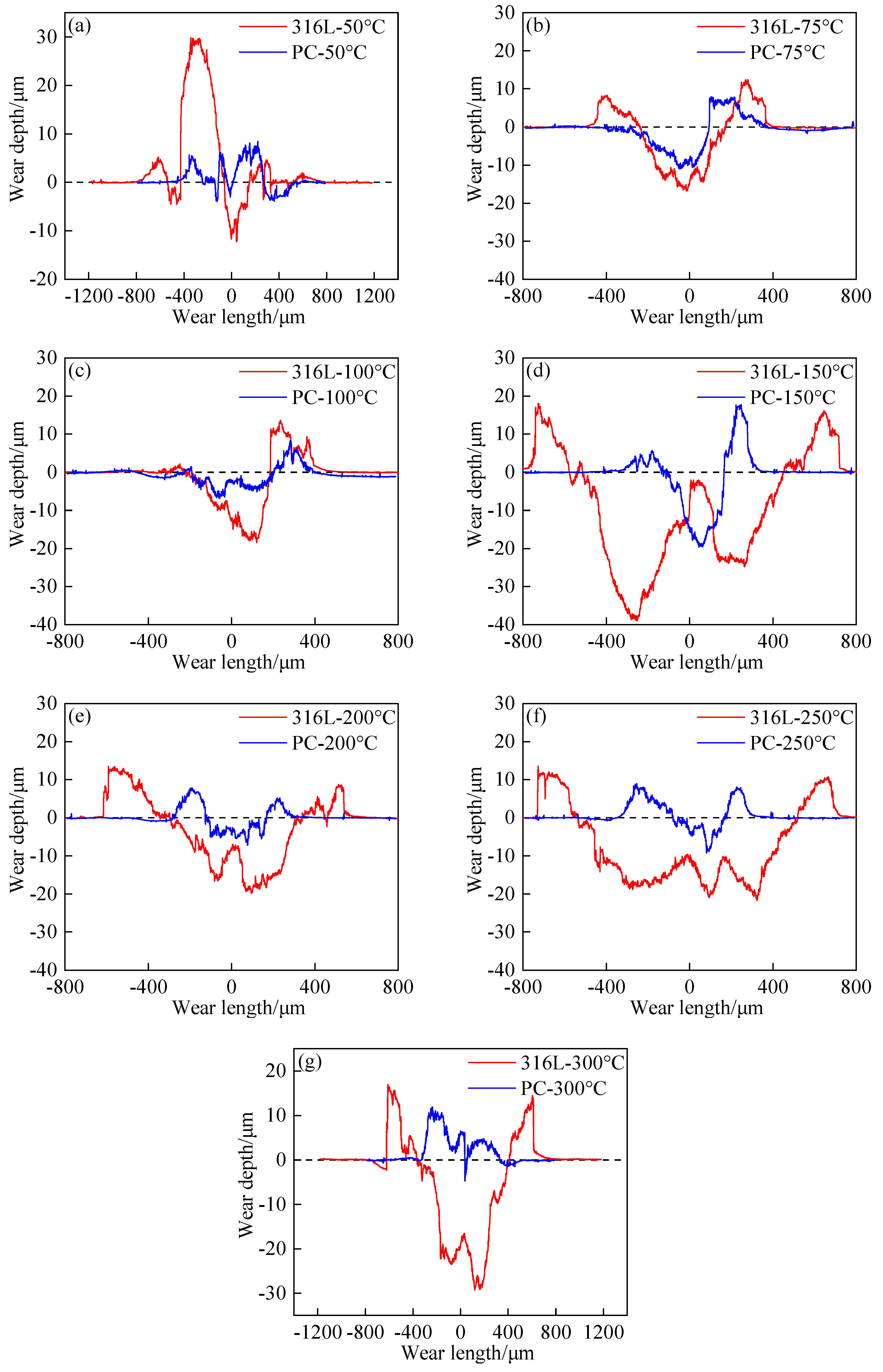 Coatings 14 01496 g010