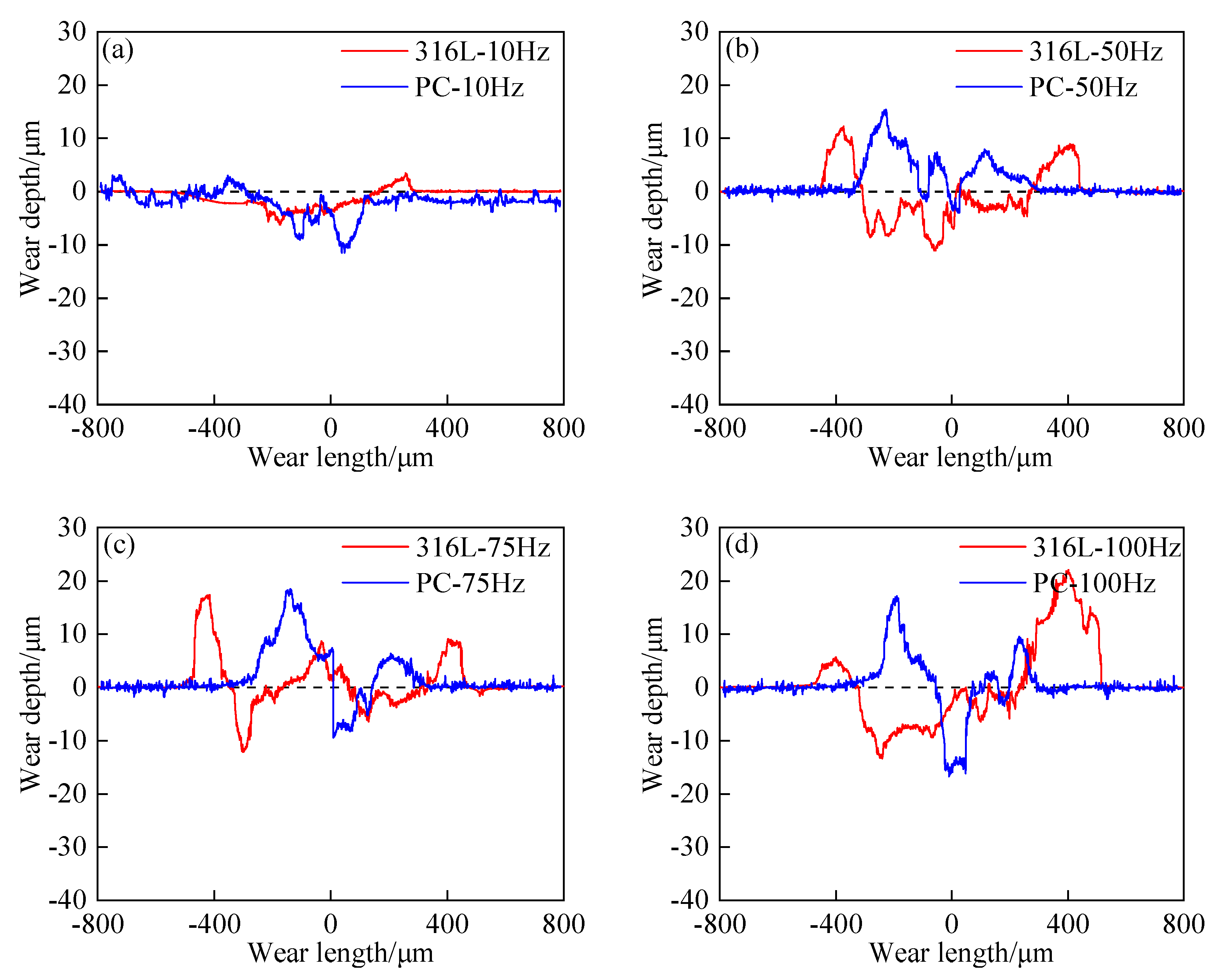 Coatings 14 01496 g011