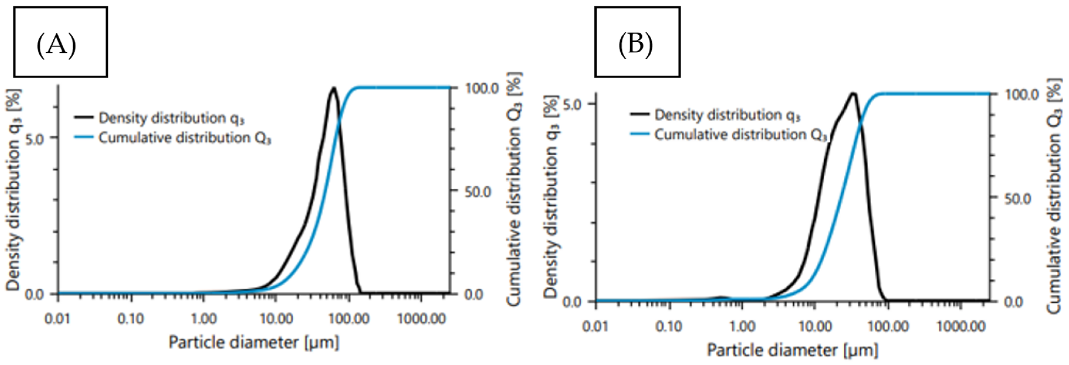 Coatings 14 01497 g001