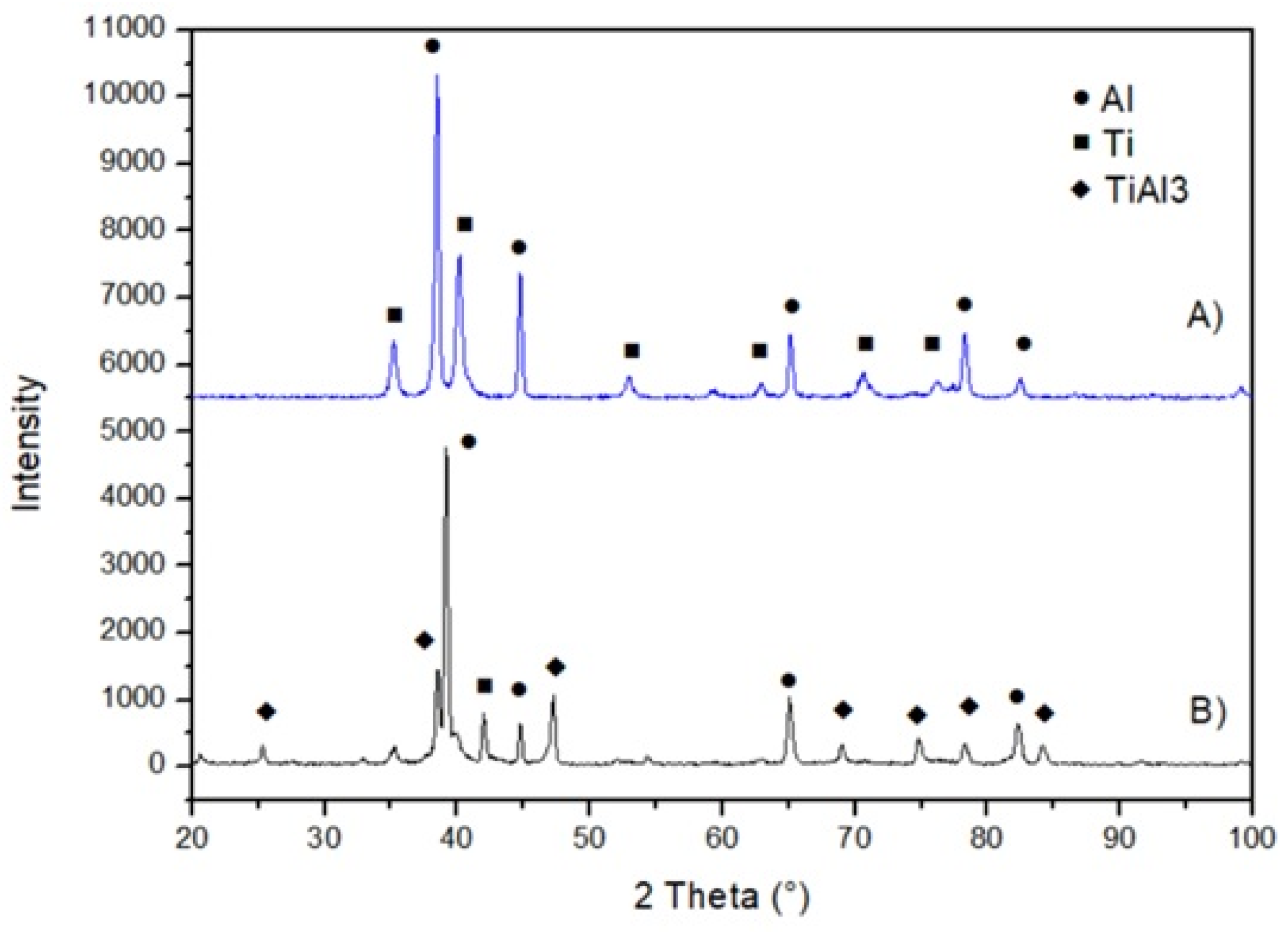 Coatings 14 01497 g005