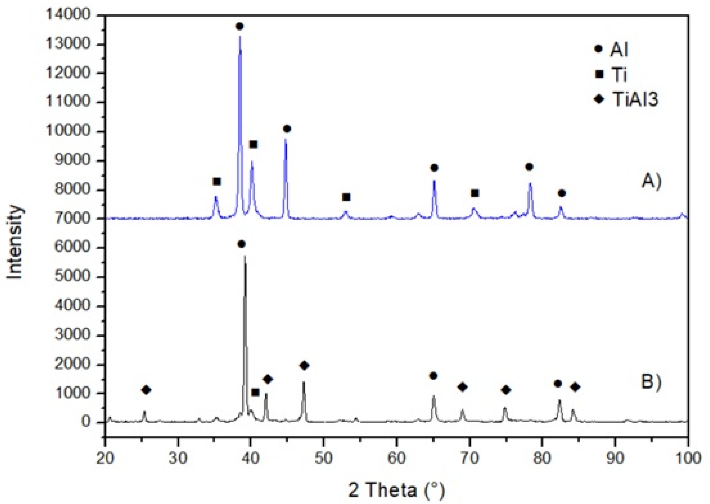 Coatings 14 01497 g006