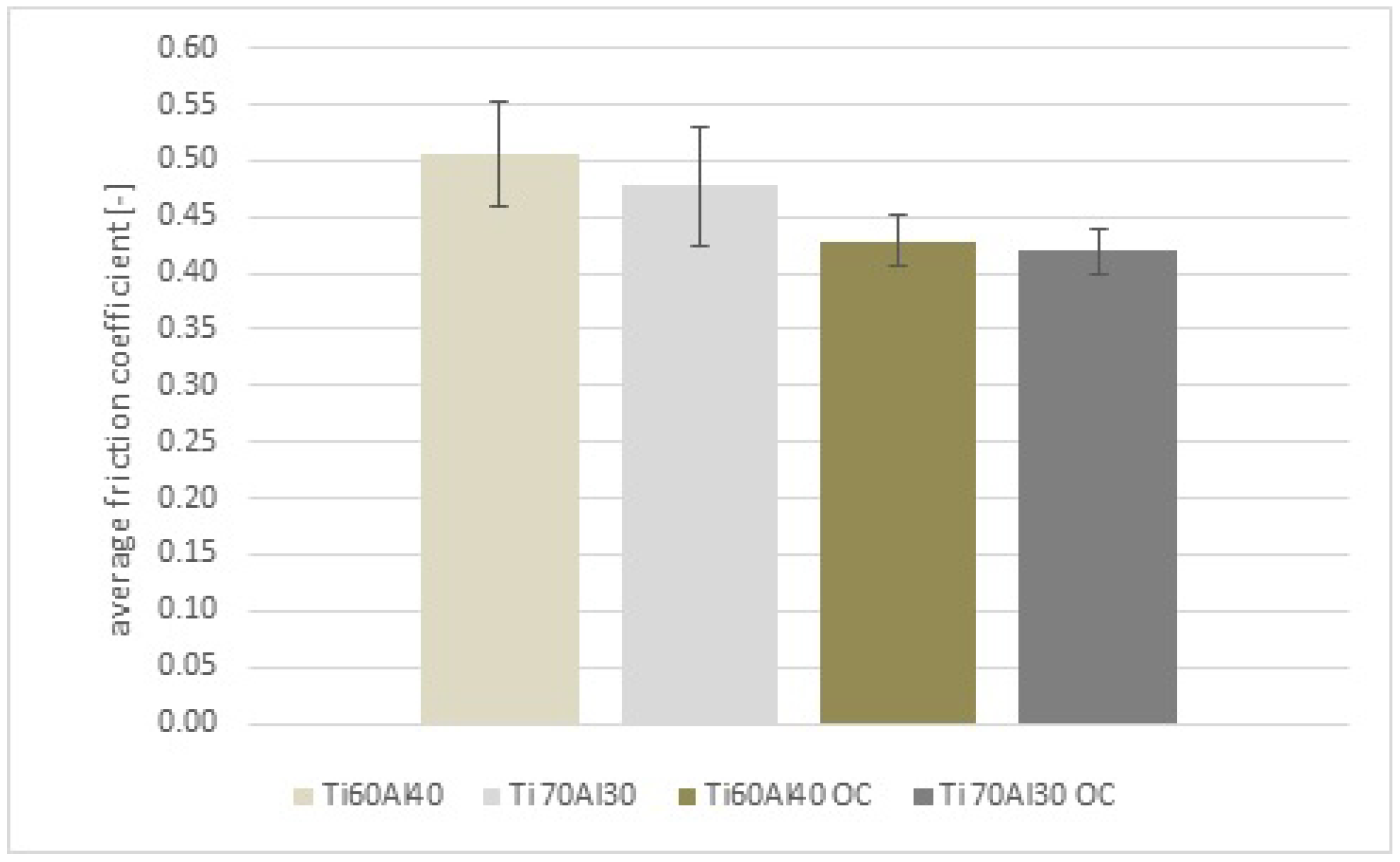 Coatings 14 01497 g012