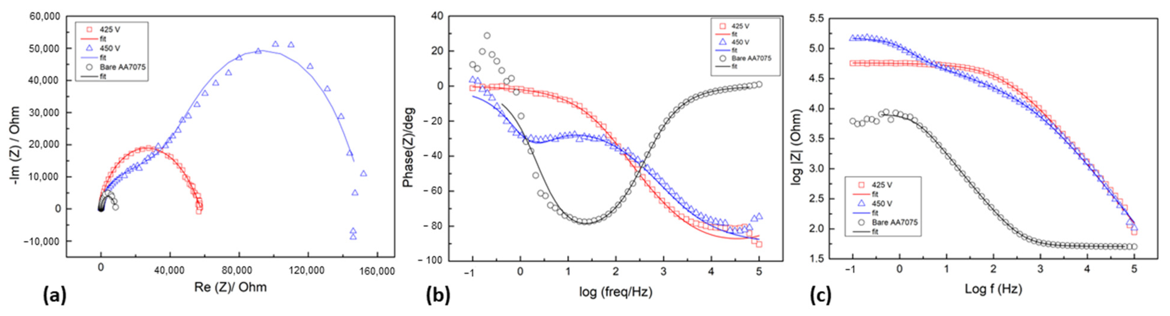 Coatings 14 01498 g009