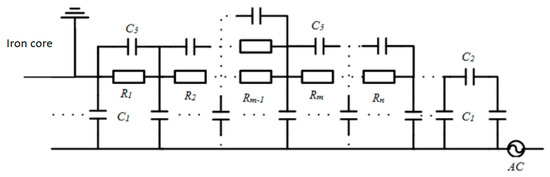 Hydro Generator Stator Bar Modeling and Simulation Based on