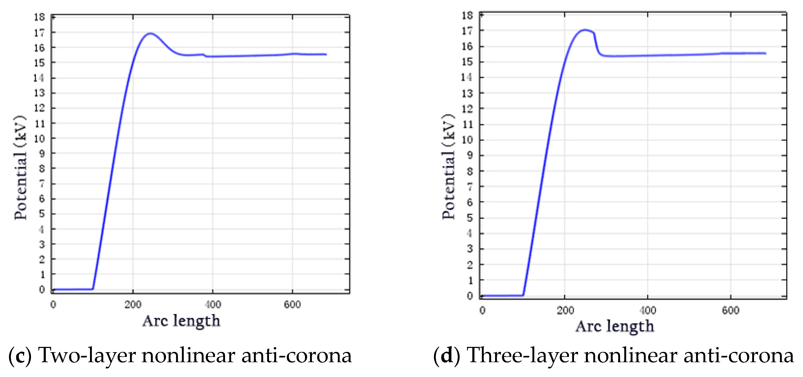 Coatings 14 01499 g011b