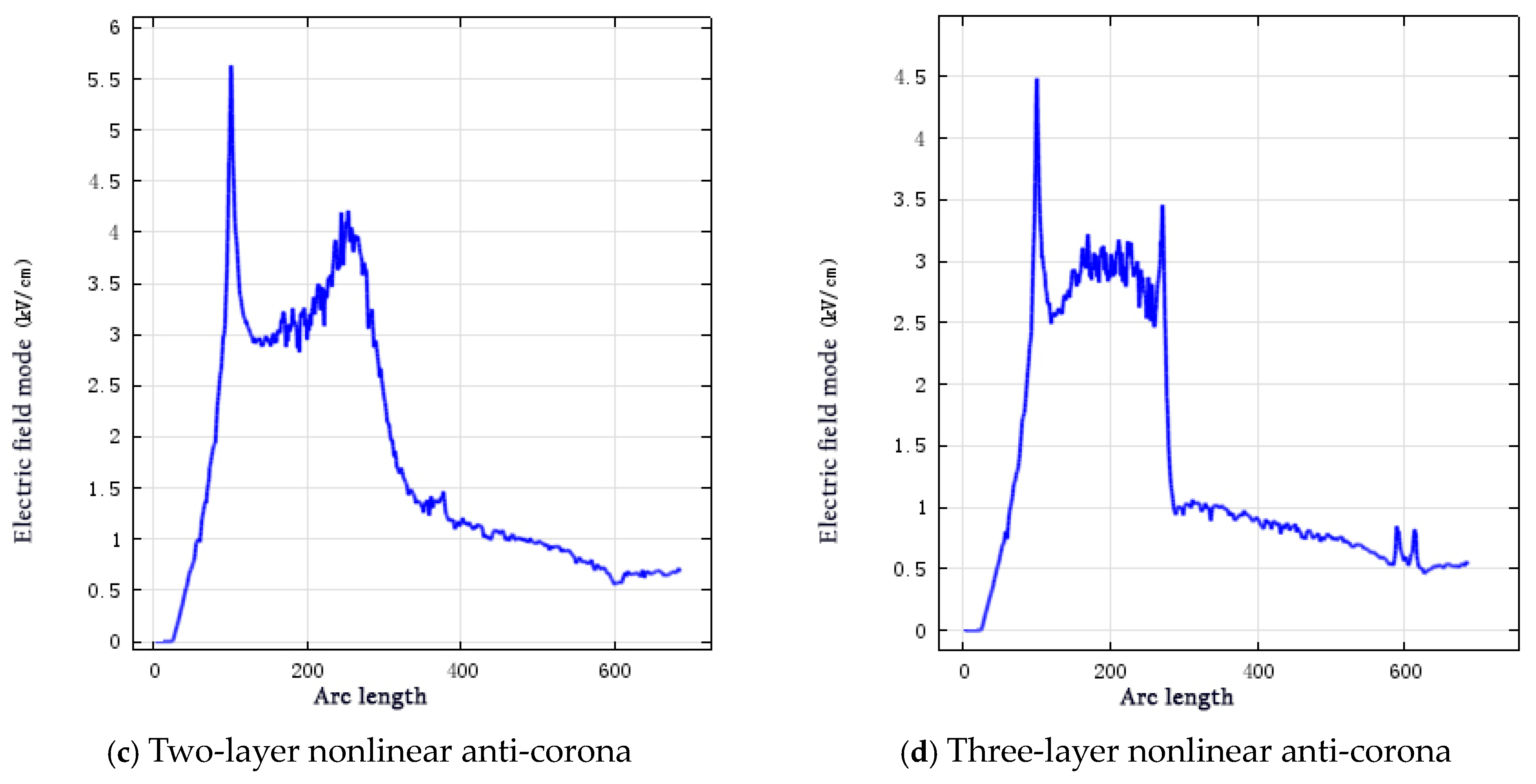 Coatings 14 01499 g016b