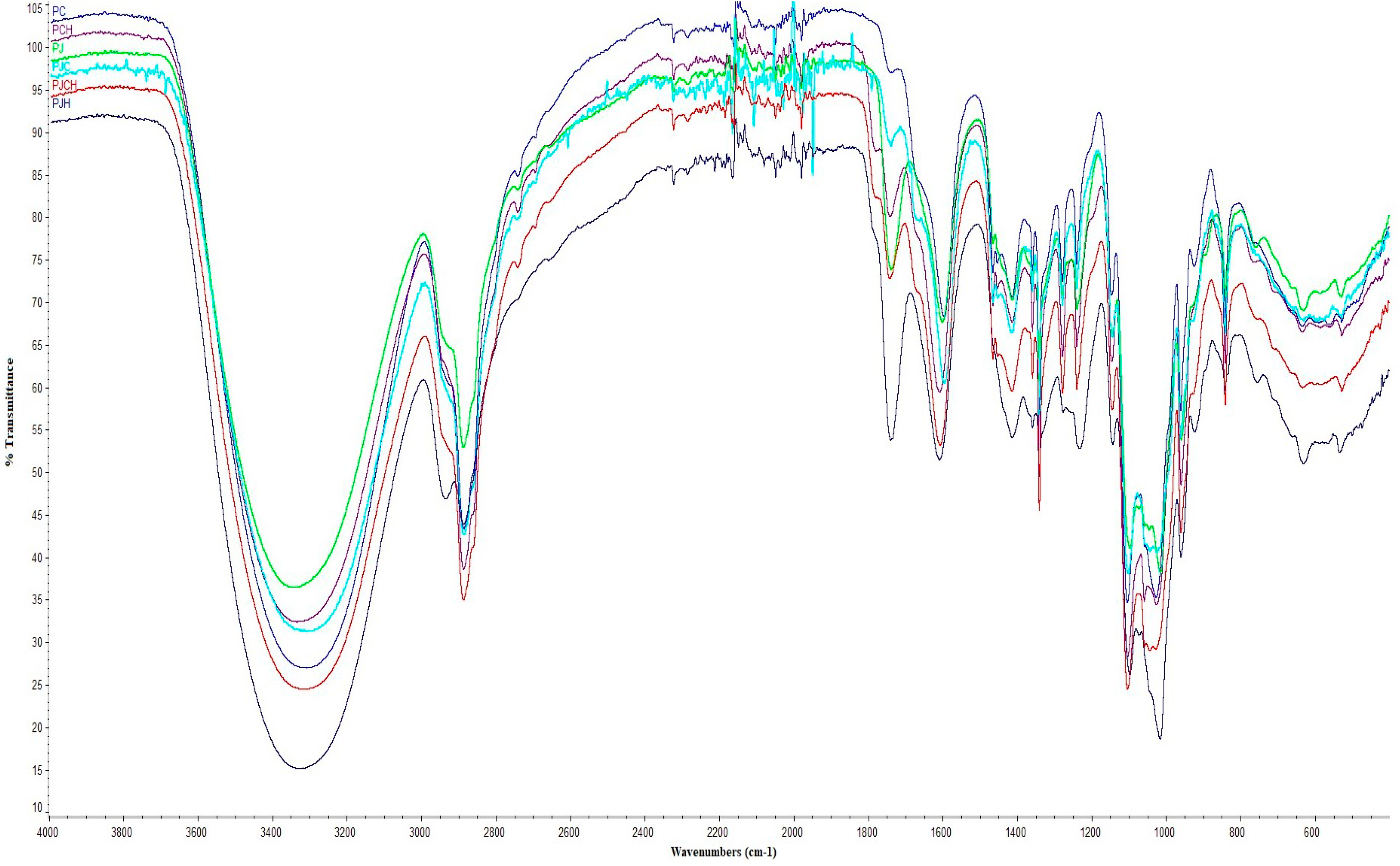 Coatings 14 01500 g003 Coatings 14 01500 g003