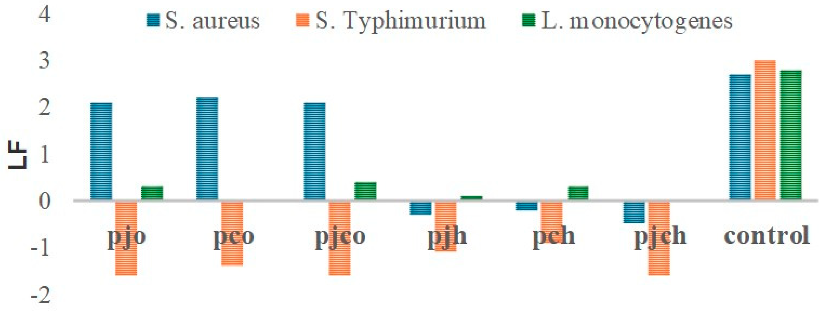 Coatings 14 01500 g004 Coatings 14 01500 g004