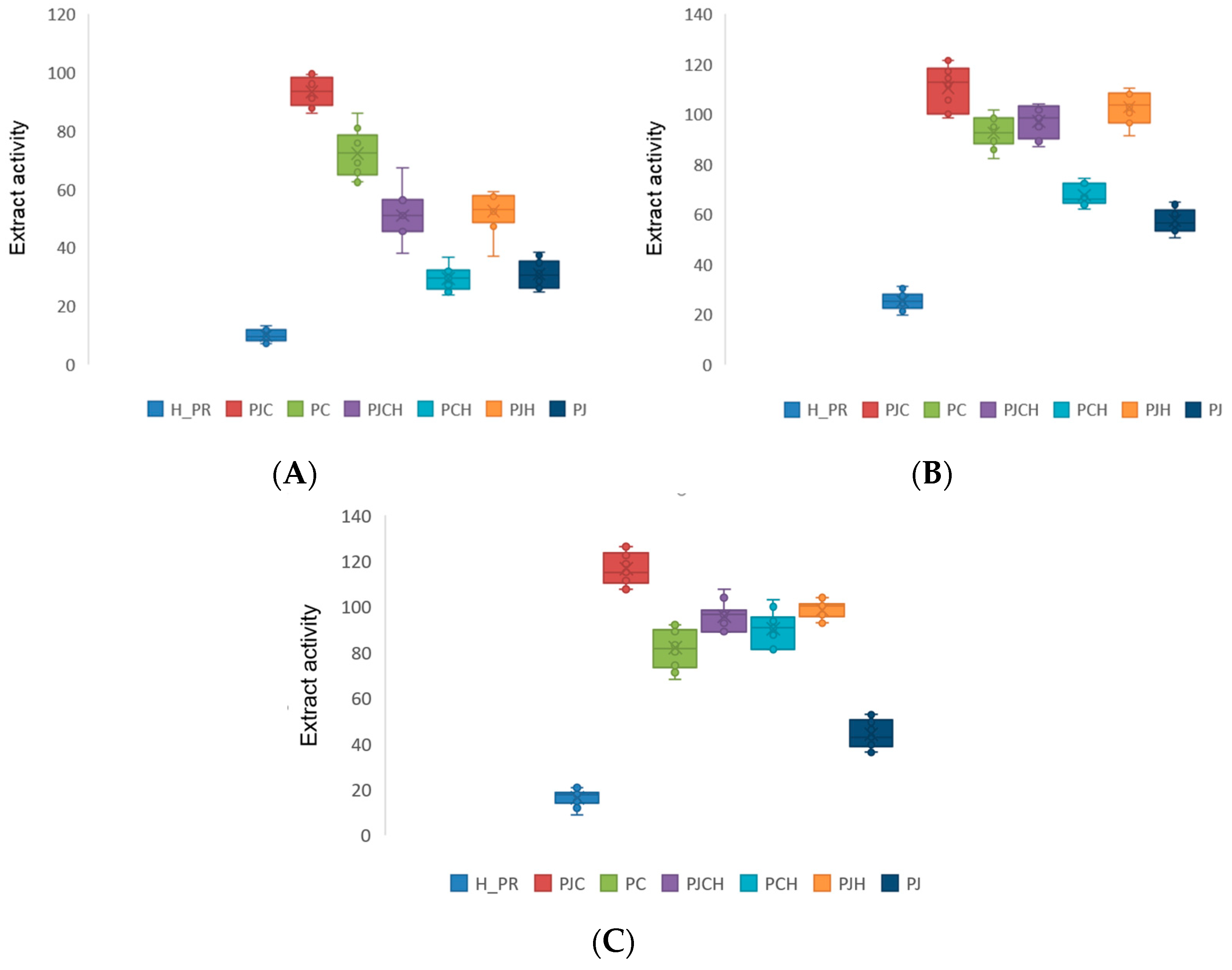 Coatings 14 01500 g007 Coatings 14 01500 g007