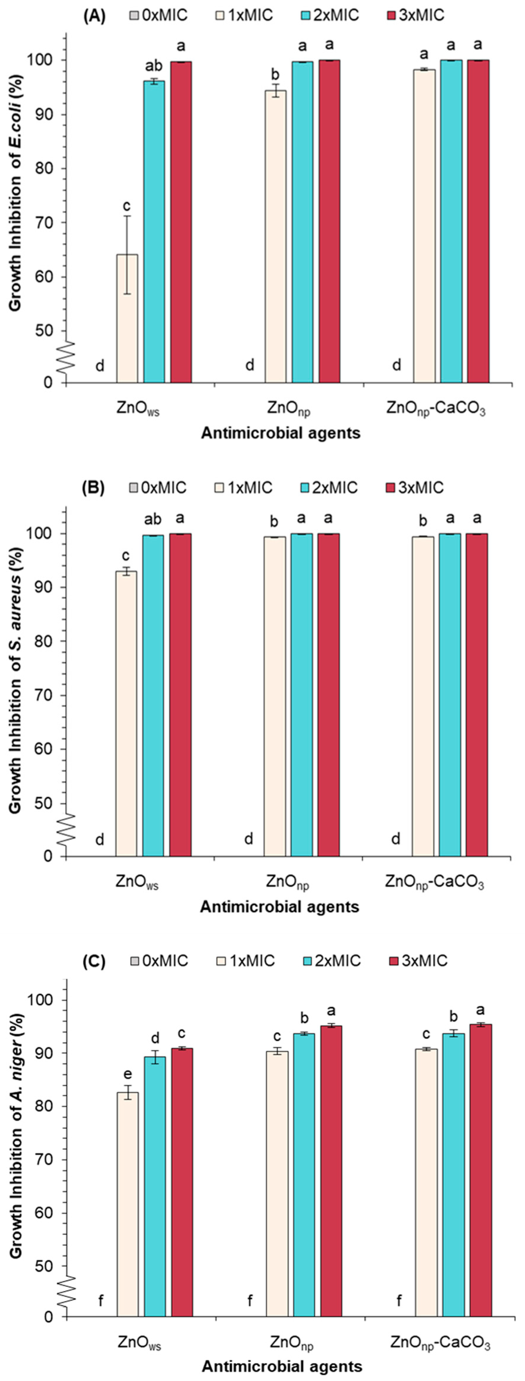 Coatings 14 01501 g004