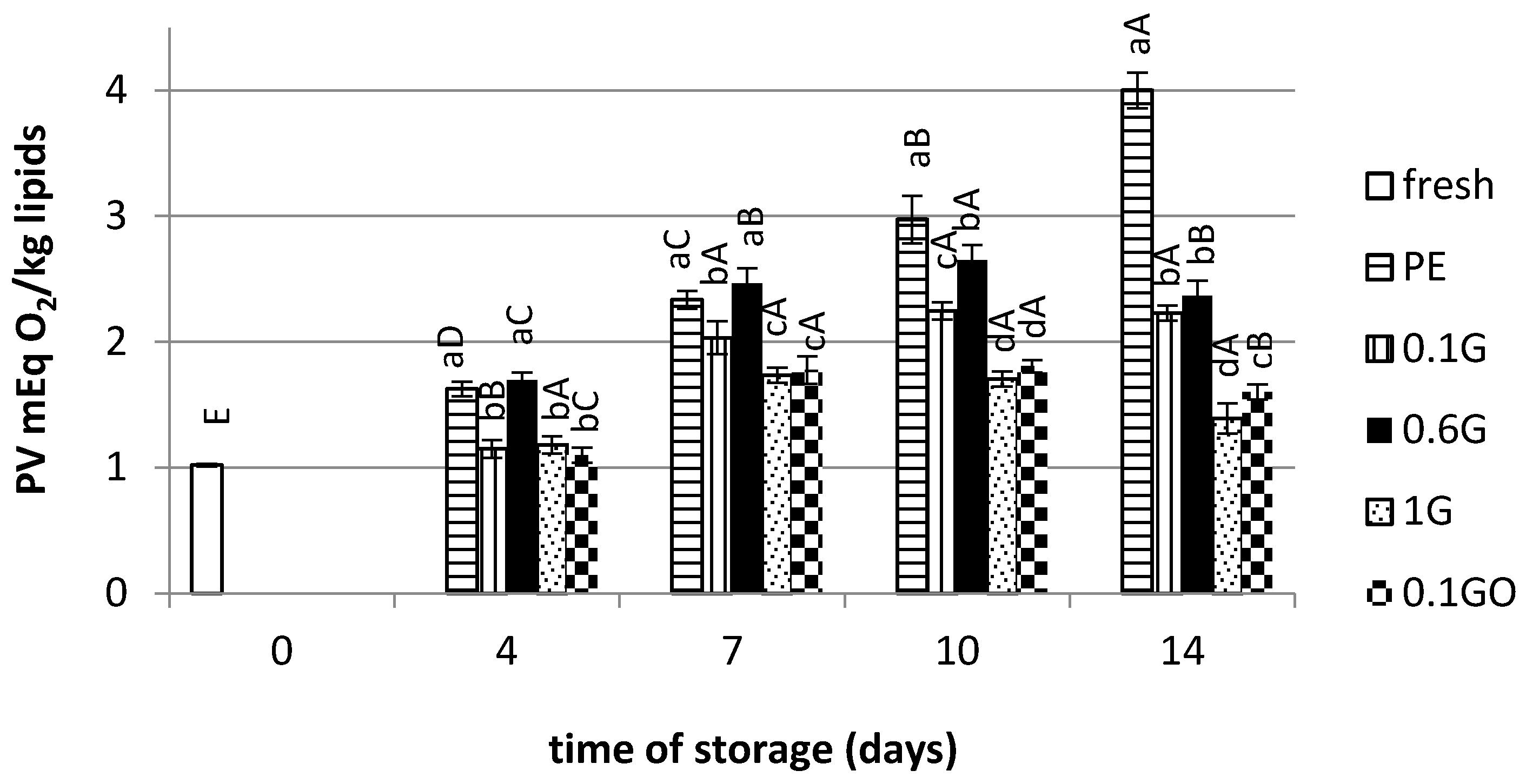 Coatings 14 01506 g002