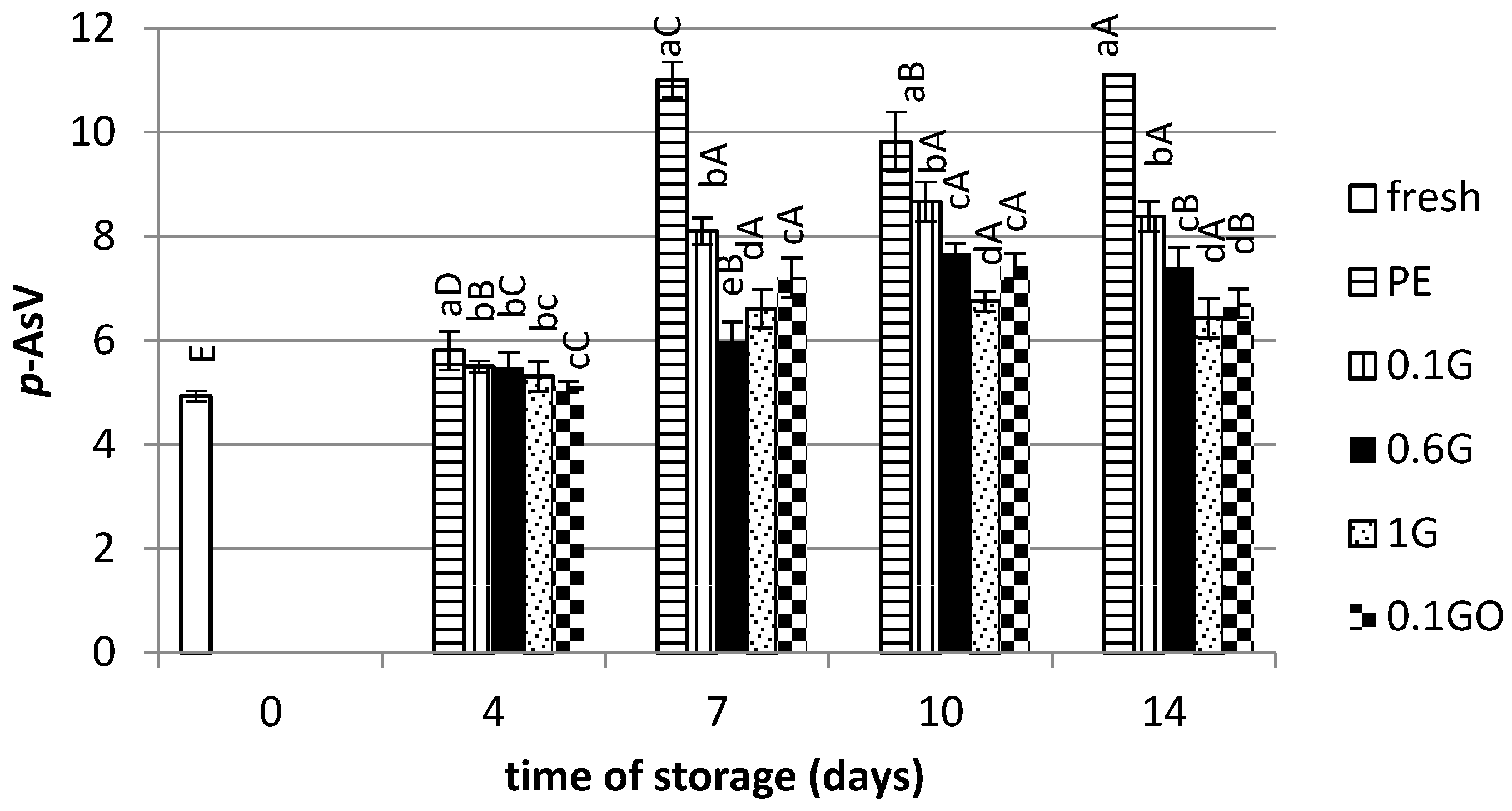 Coatings 14 01506 g003