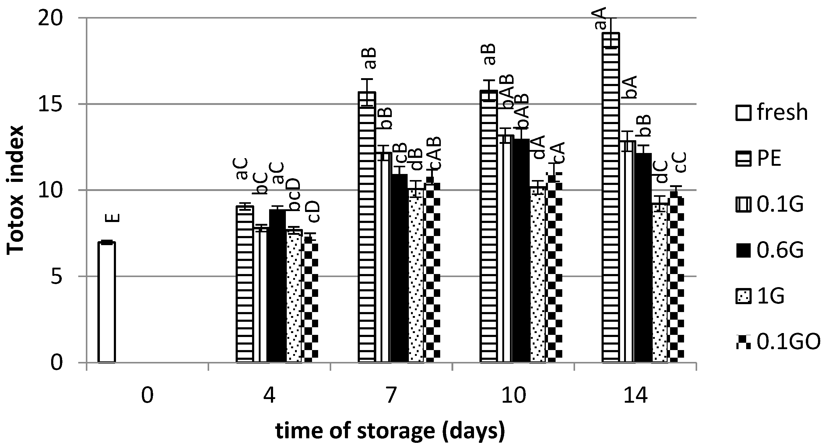 Coatings 14 01506 g004