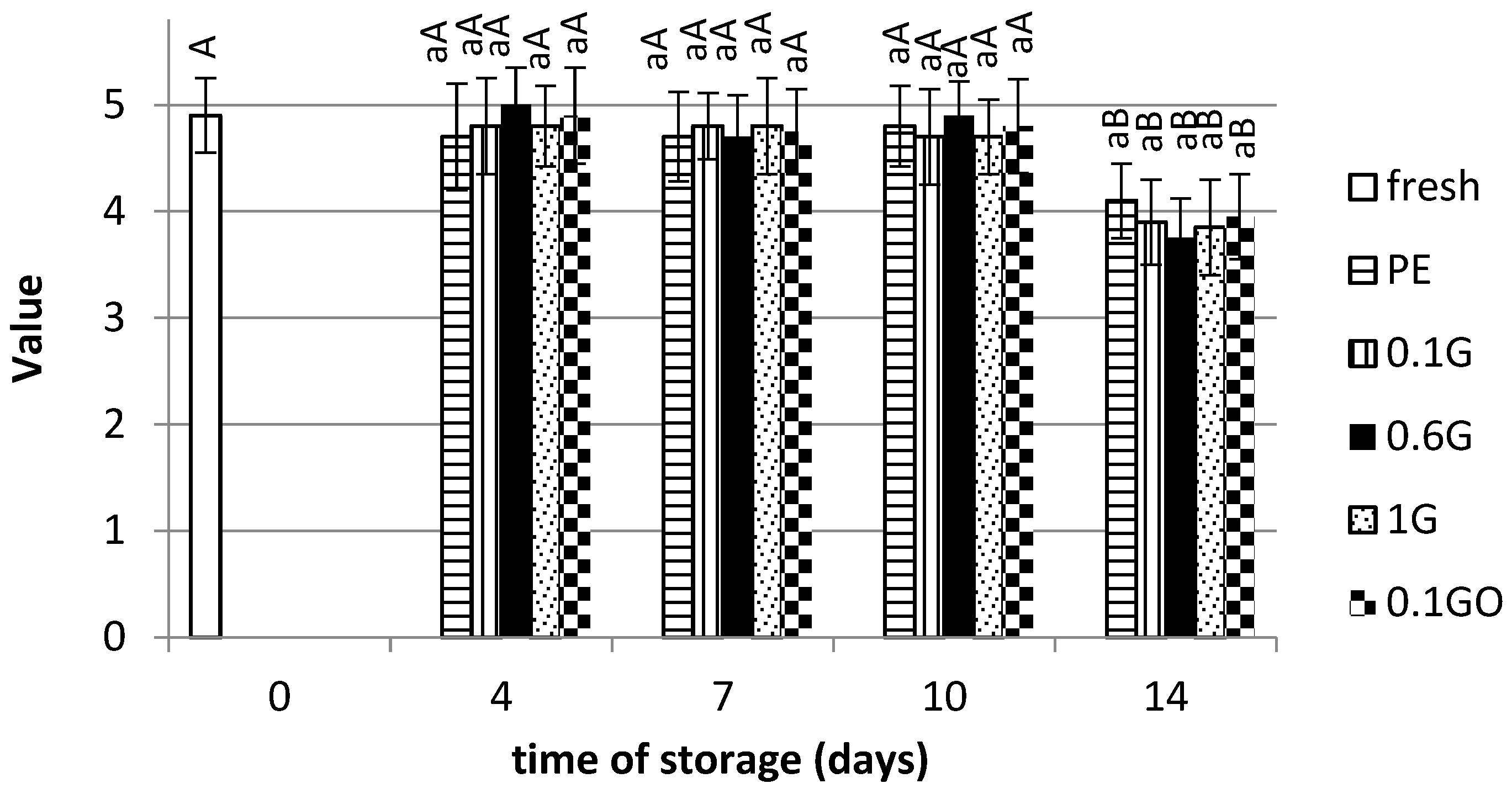 Coatings 14 01506 g005