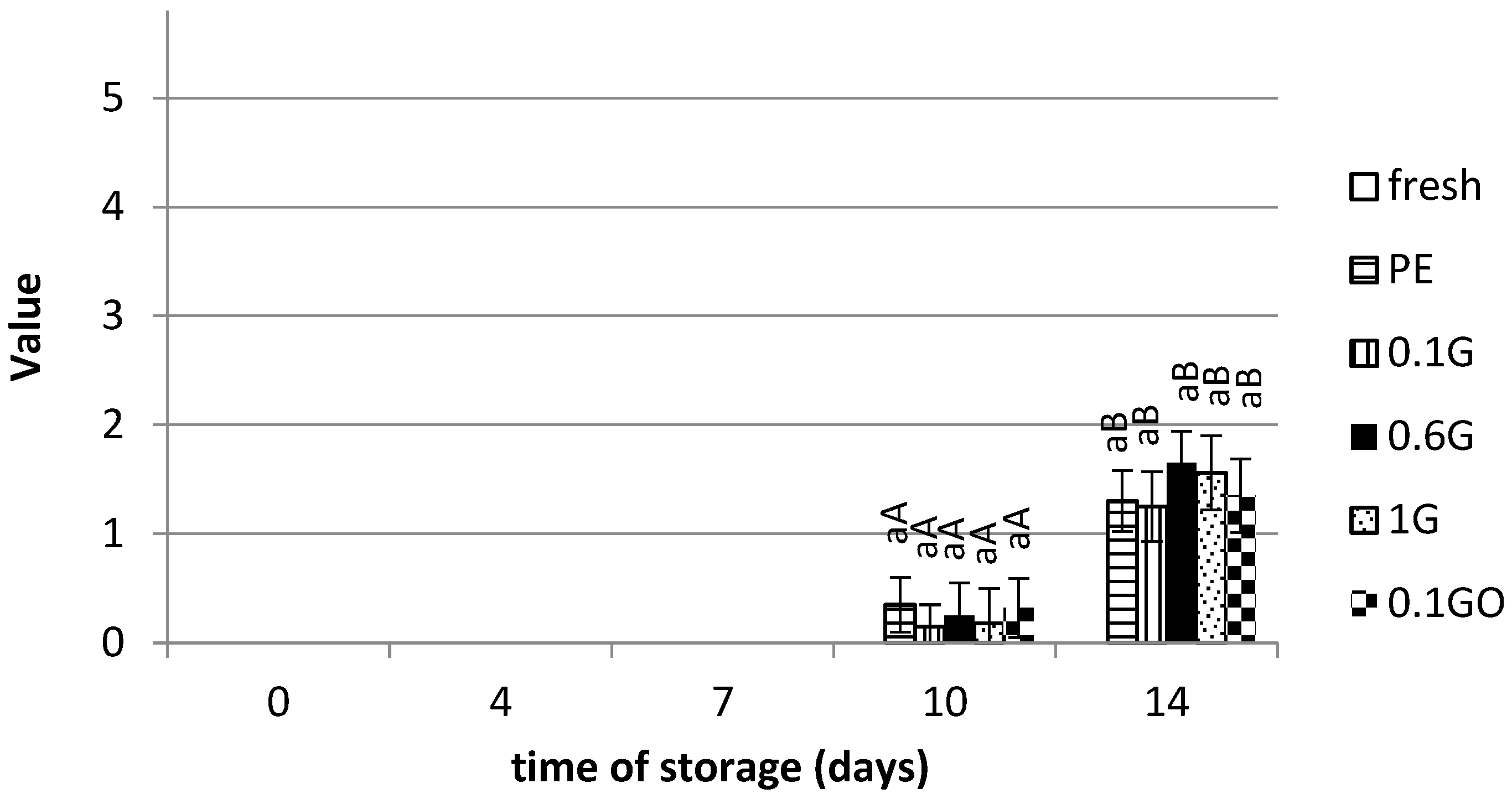 Coatings 14 01506 g006
