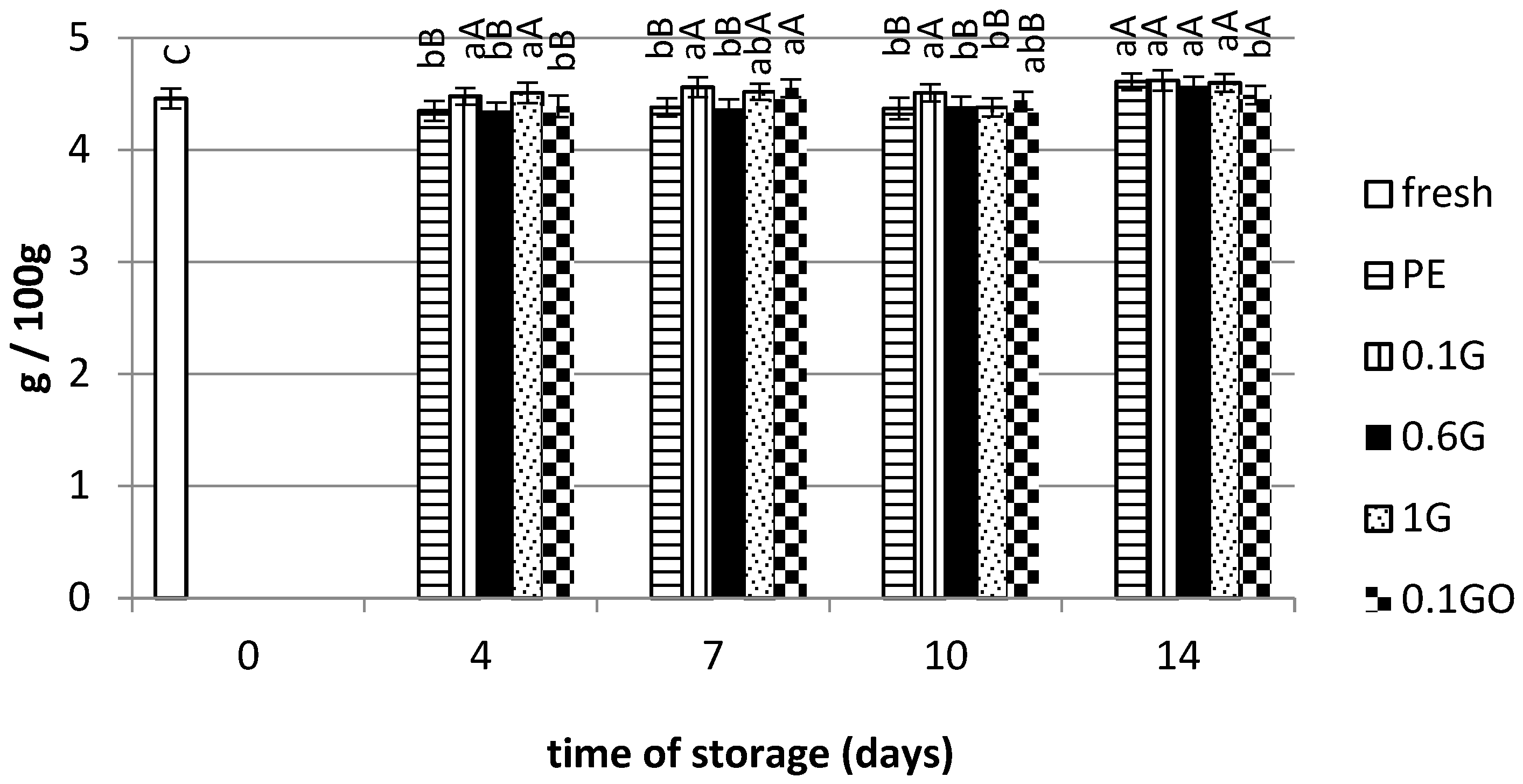 Coatings 14 01506 g008