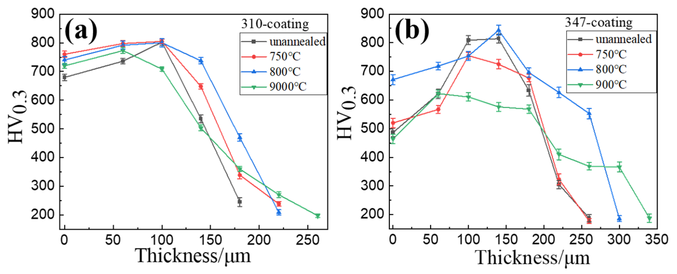 Coatings 14 01507 g008