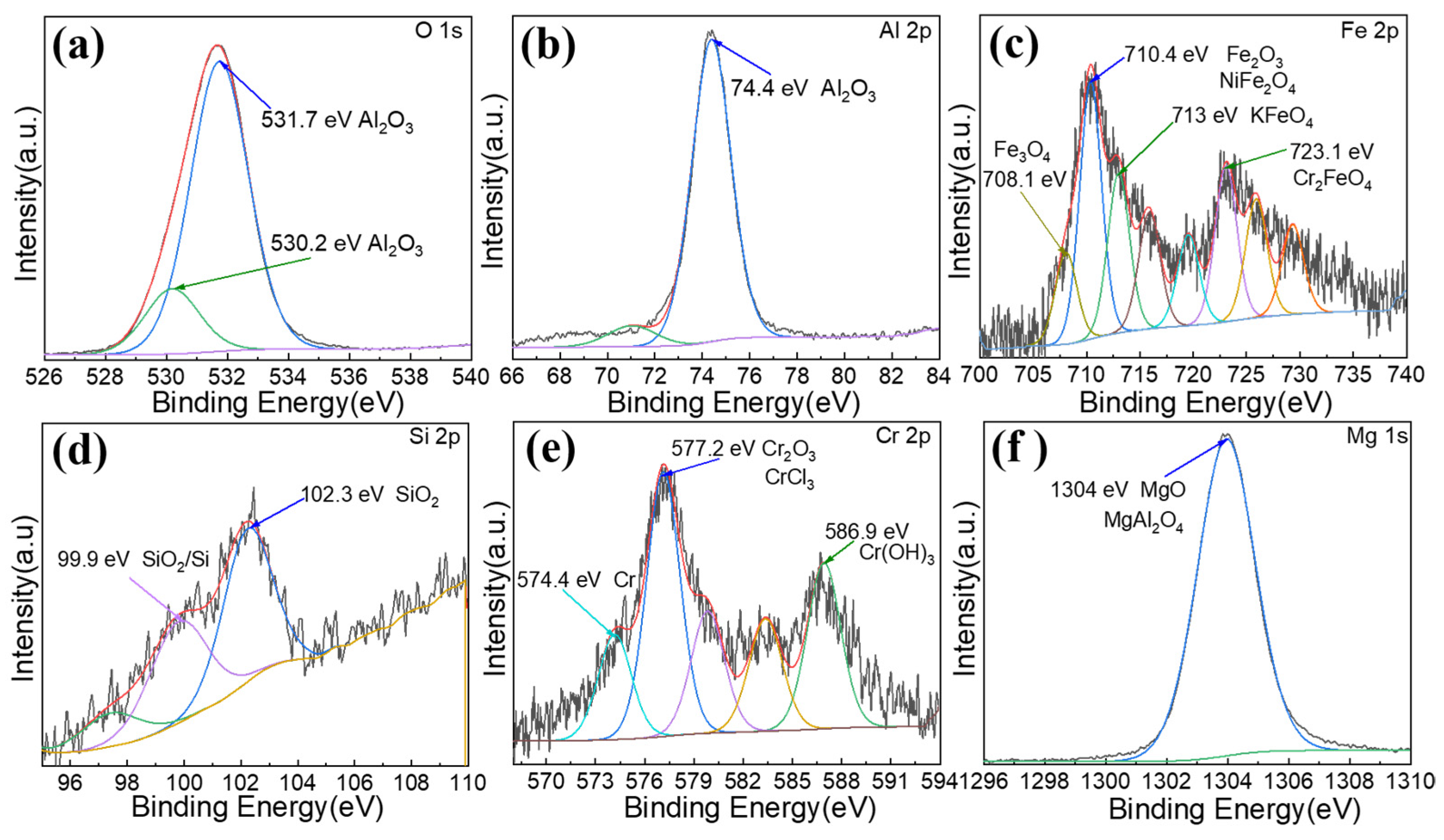 Coatings 14 01507 g015