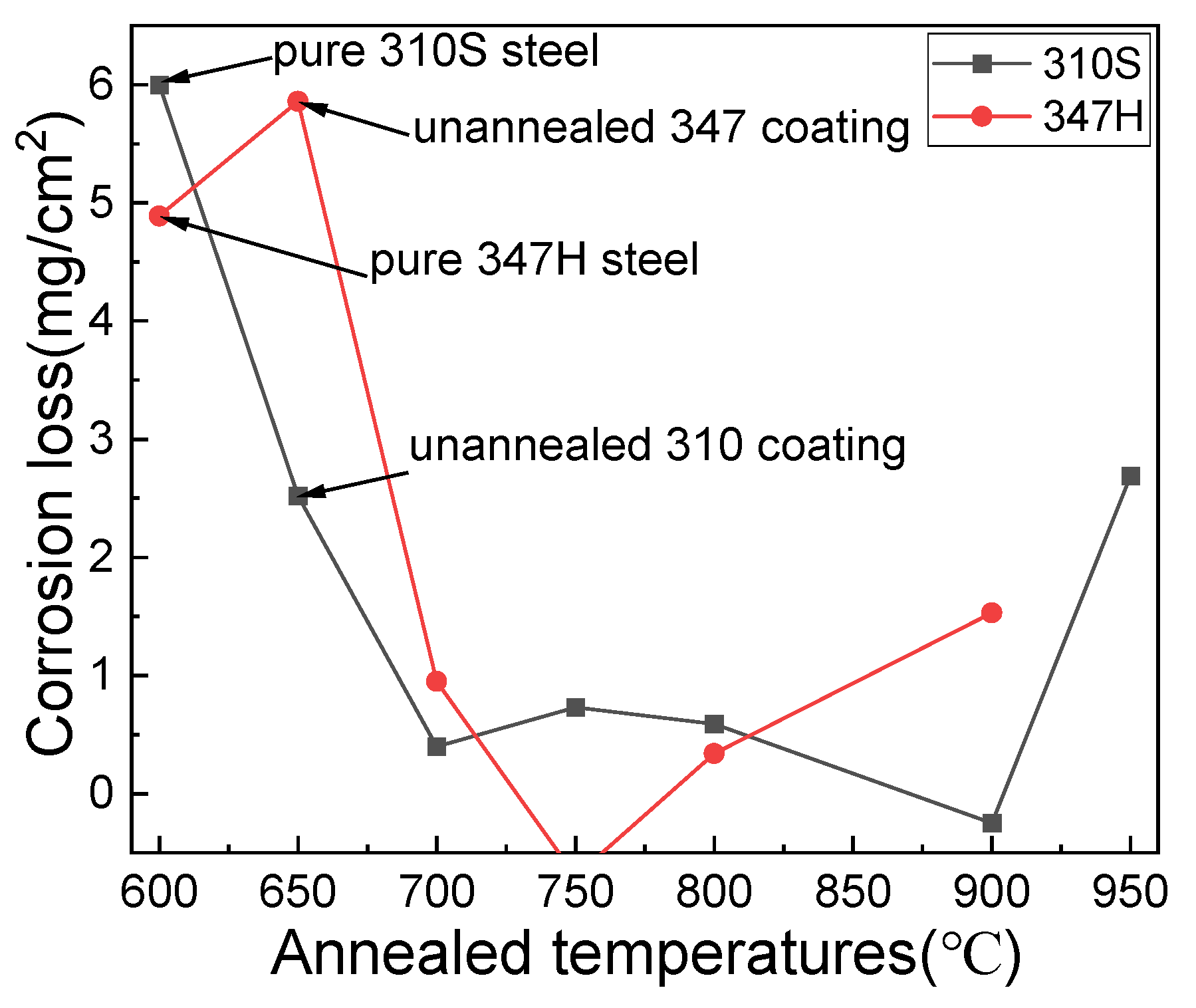 Coatings 14 01507 g016