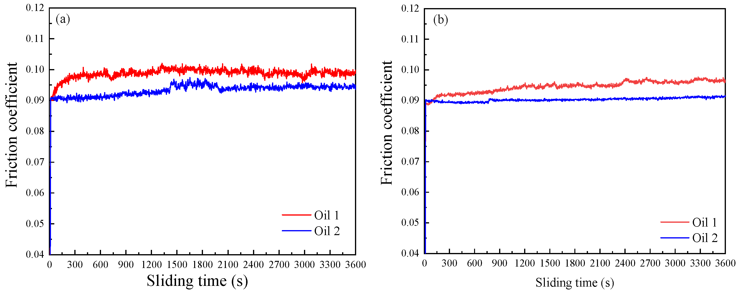 Coatings 14 01508 g002