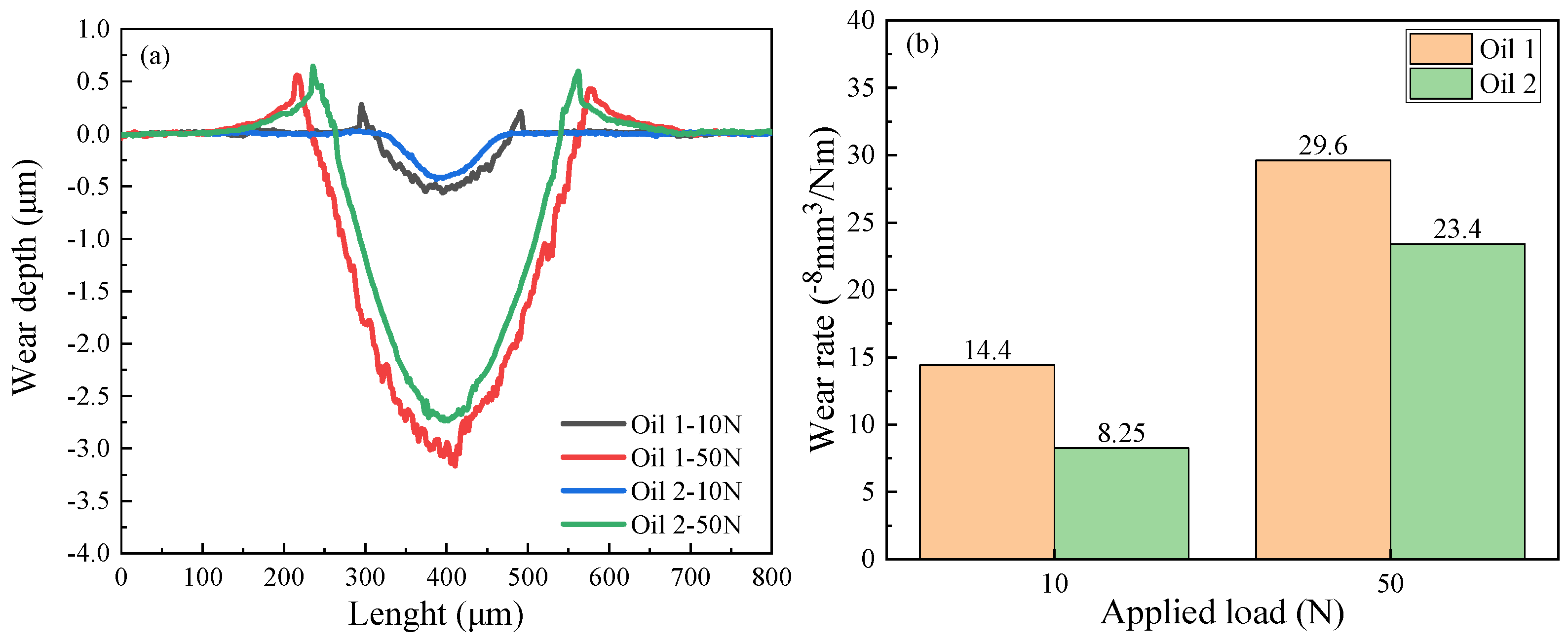 Coatings 14 01508 g003
