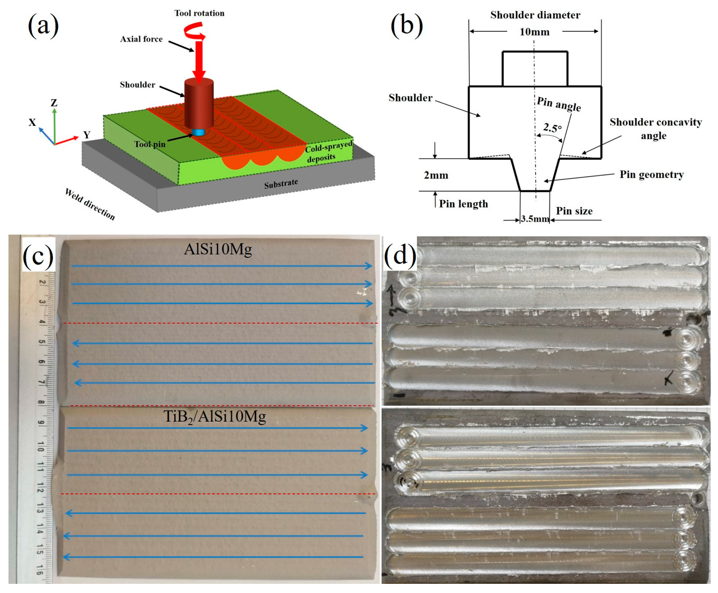 Coatings 14 01509 g002