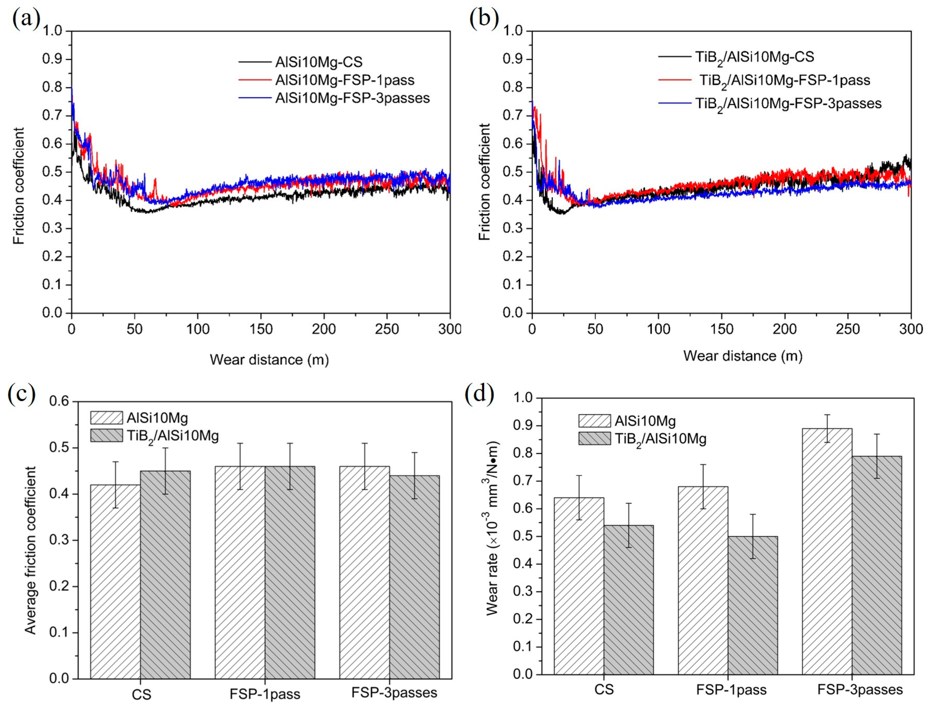 Coatings 14 01509 g014