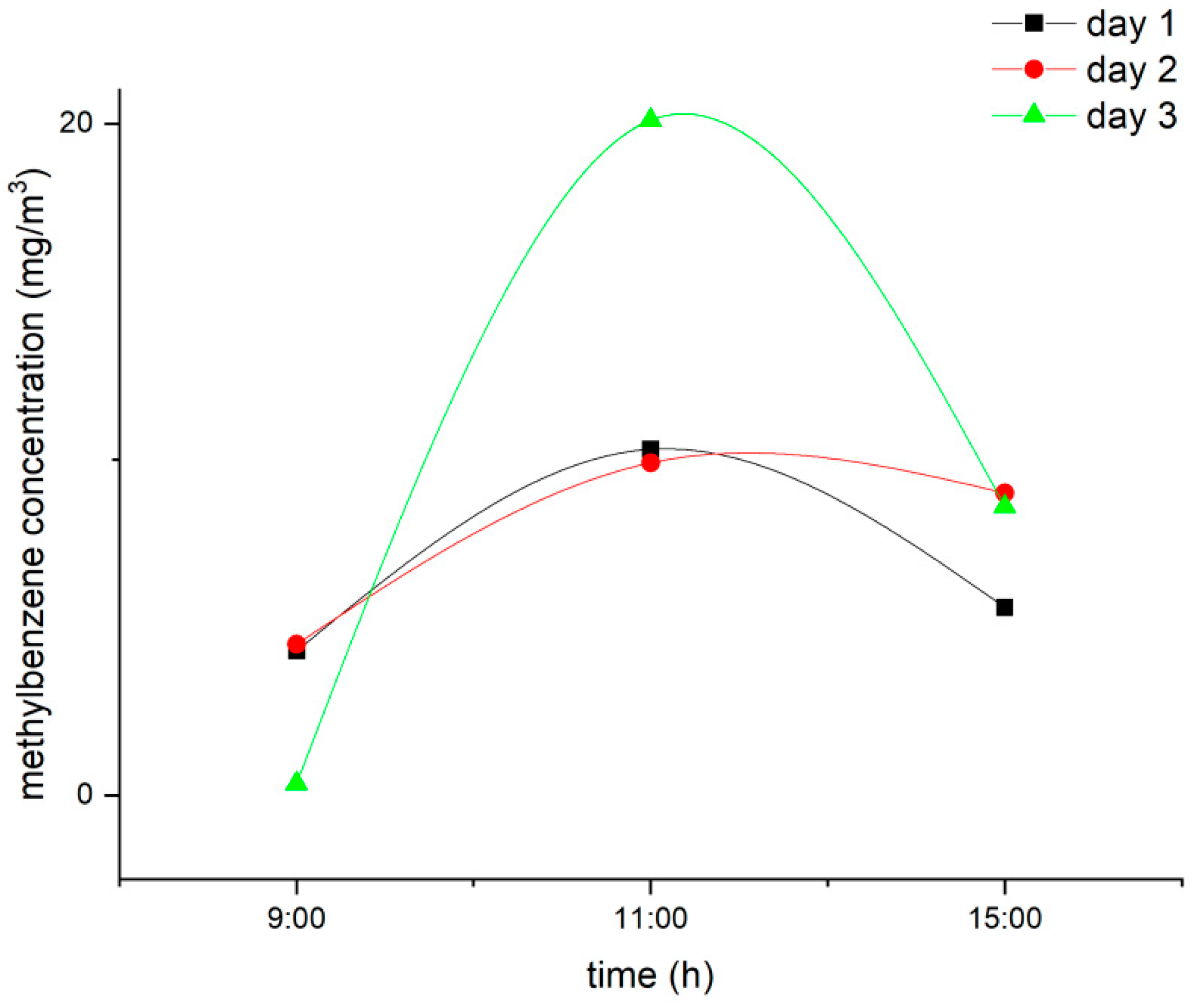 Coatings 14 01512 g003 Coatings 14 01512 g003