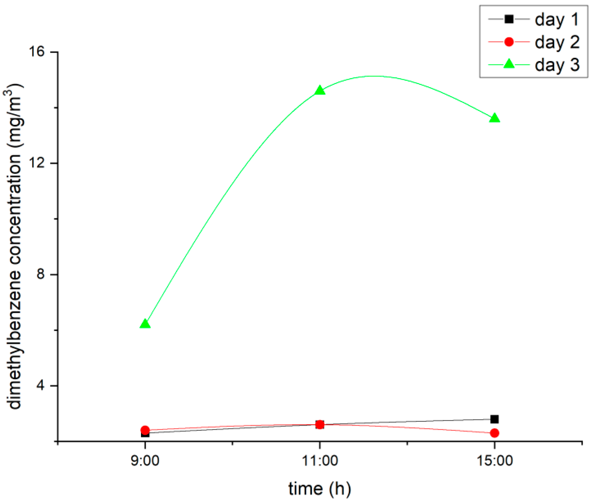 Coatings 14 01512 g005 Coatings 14 01512 g005
