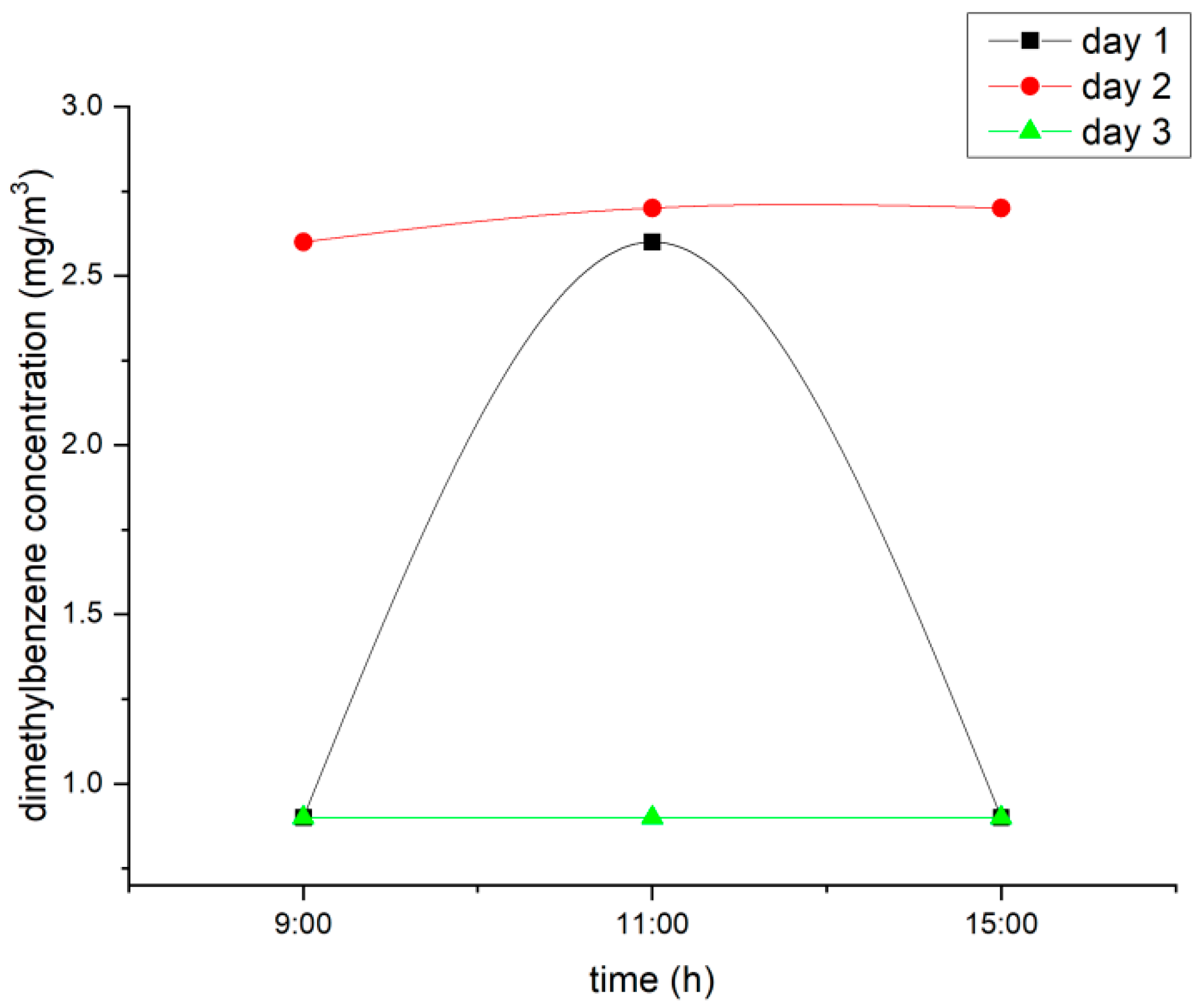 Coatings 14 01512 g006 Coatings 14 01512 g006