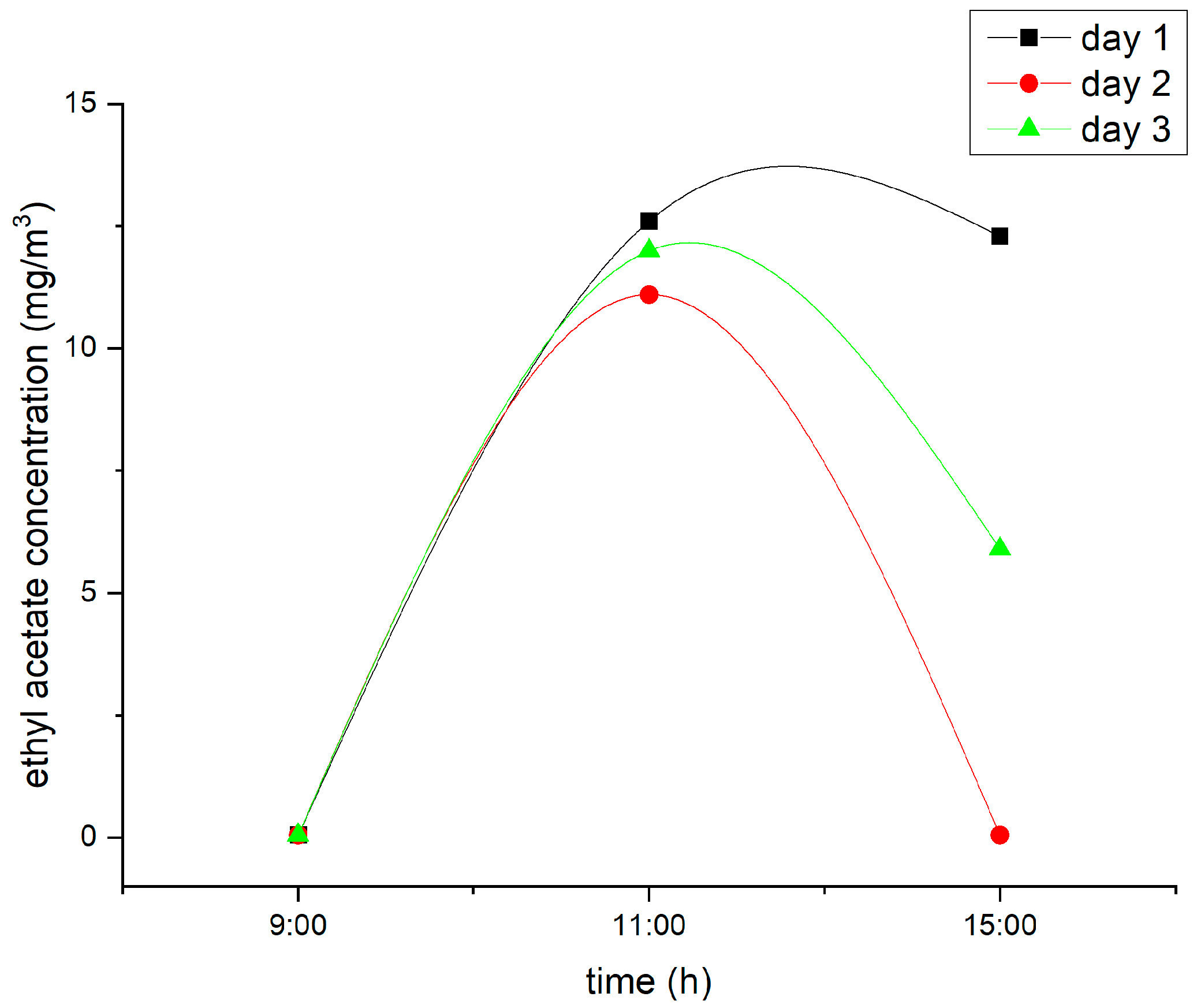 Coatings 14 01512 g007 Coatings 14 01512 g007