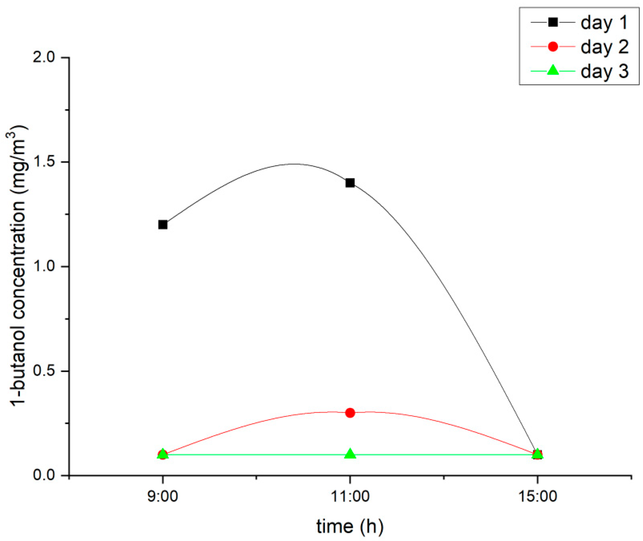 Coatings 14 01512 g010 Coatings 14 01512 g010