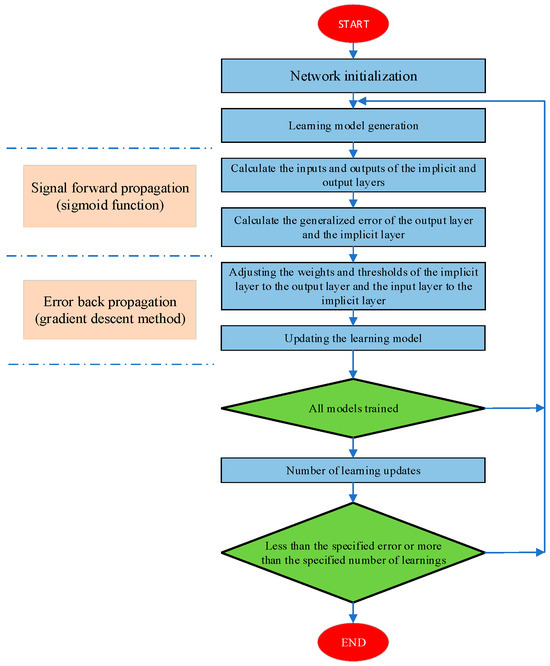 Research on Modified Thermal Barrier Coatings Against CMAS
