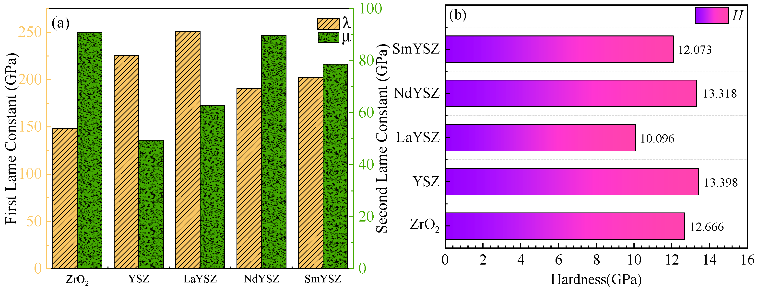 Coatings 14 01513 g007