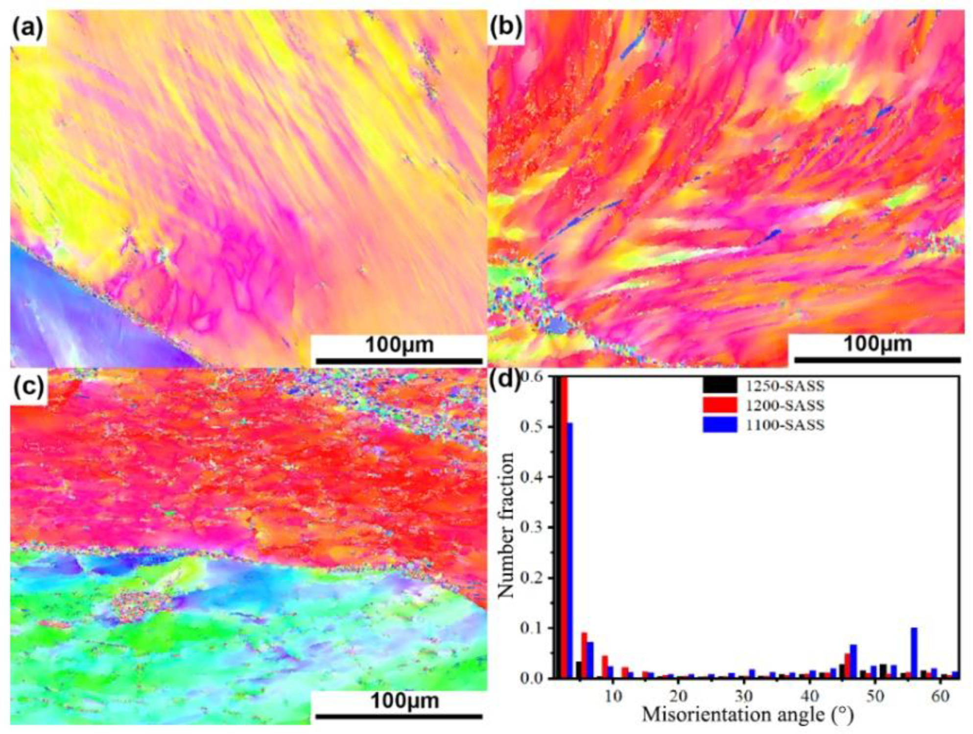 Coatings 14 01514 g022