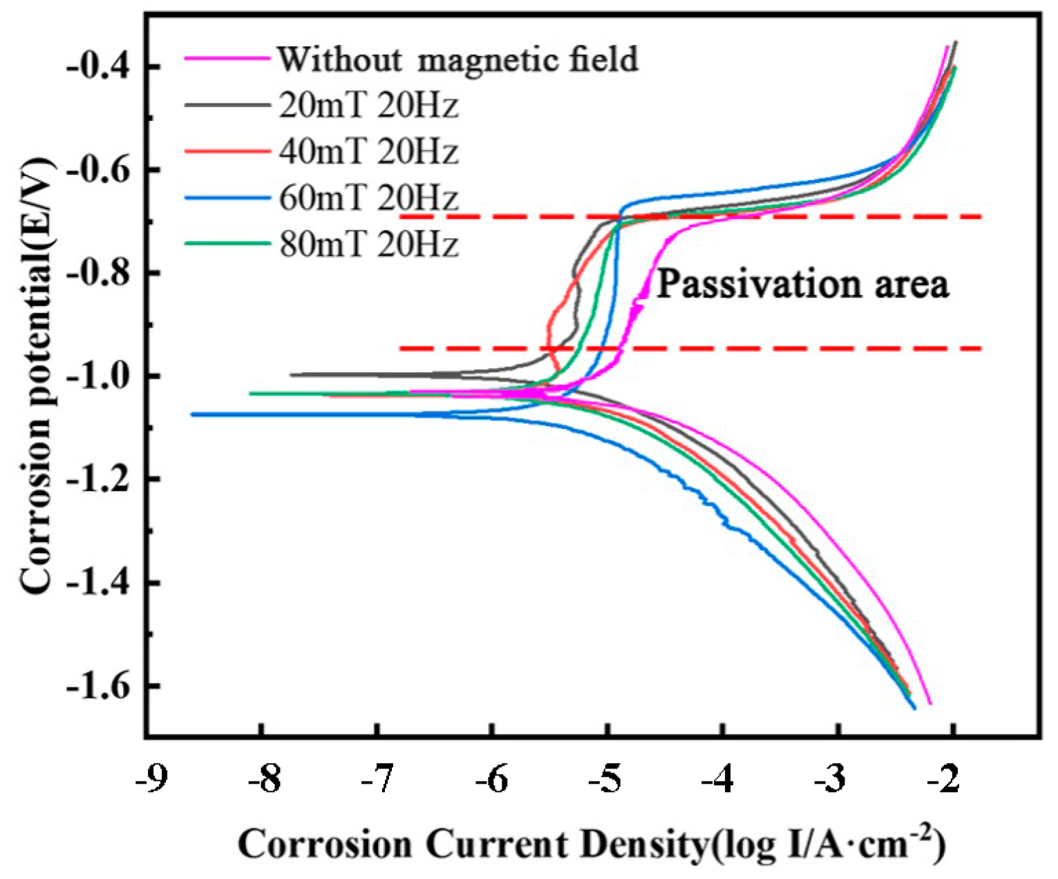 Coatings 14 01515 g009