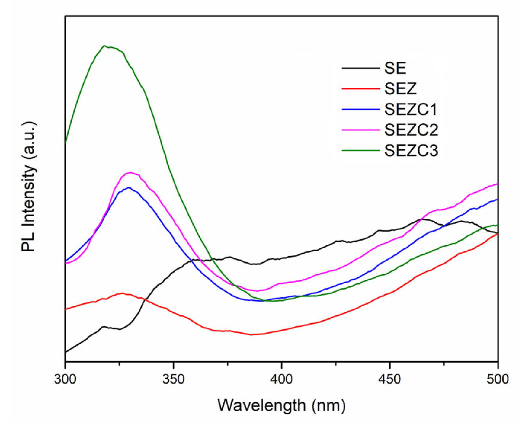 Coatings 14 01516 g007