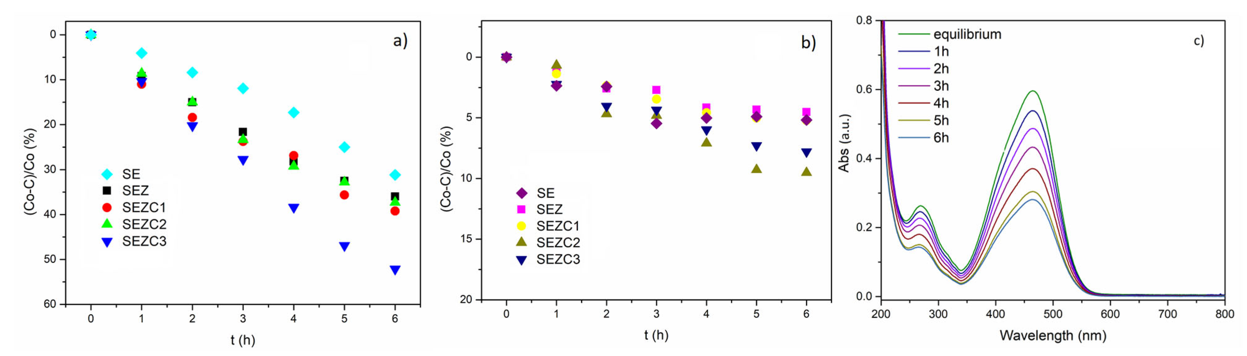 Coatings 14 01516 g008