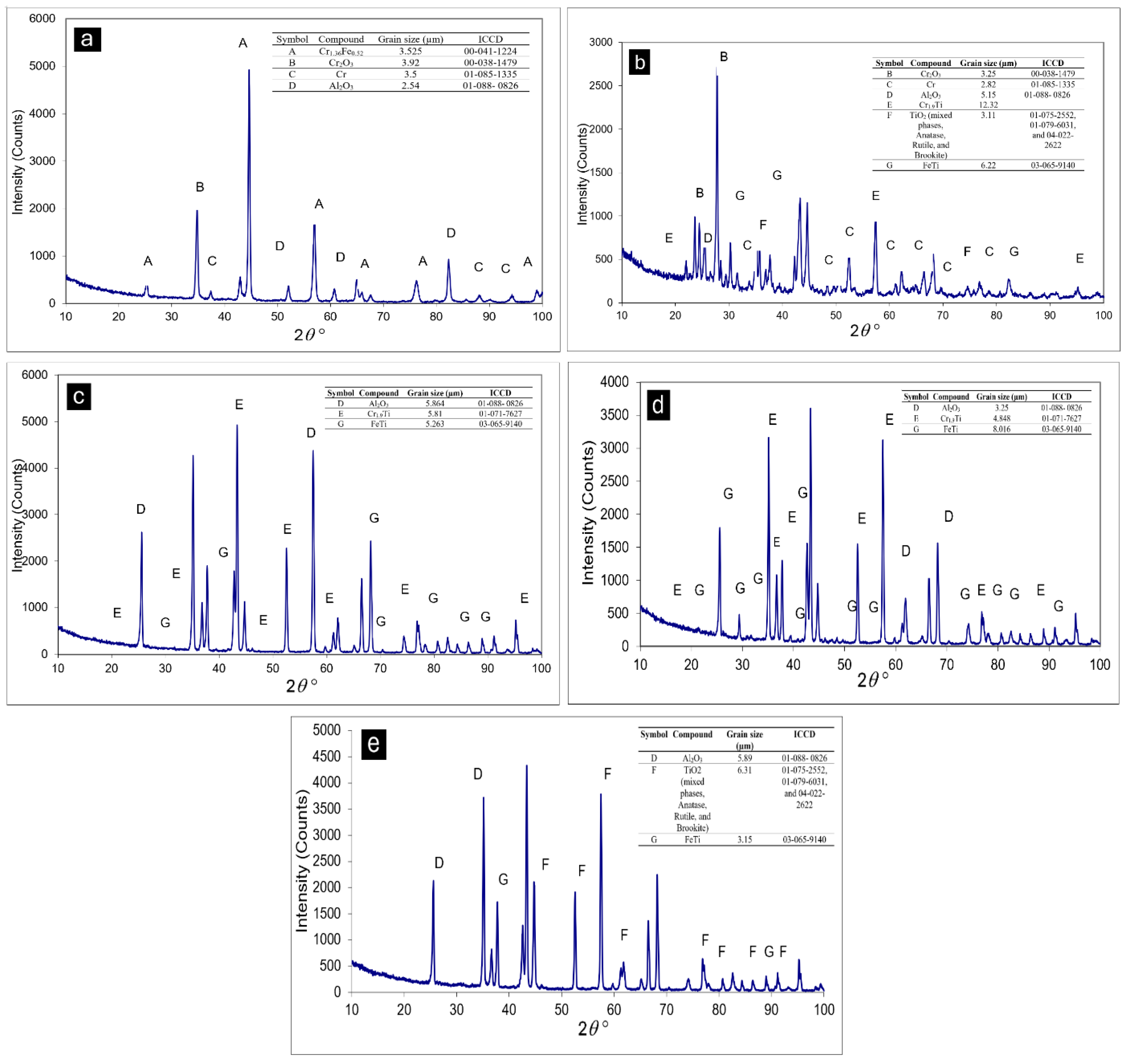 Coatings 14 01518 g002
