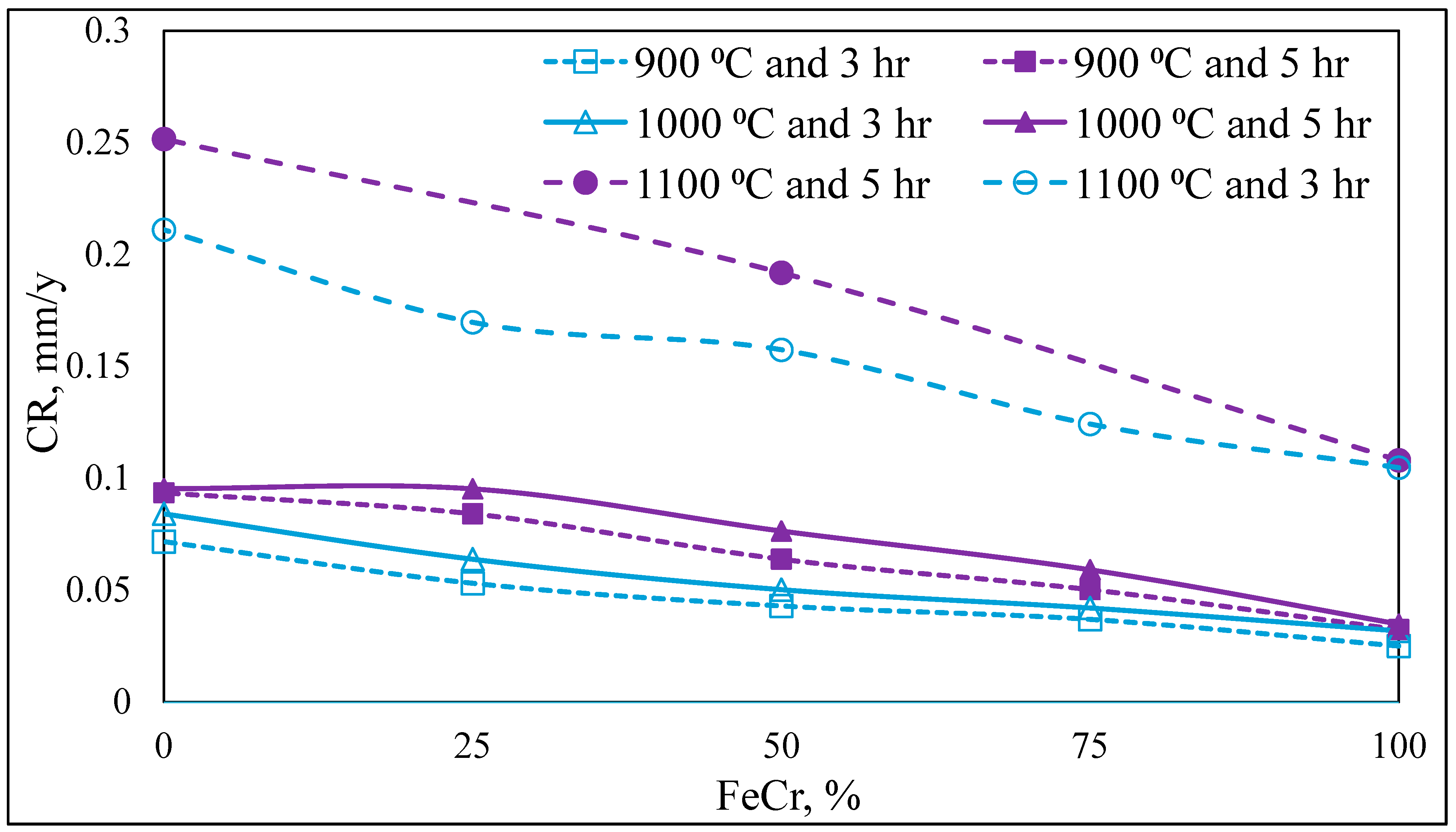 Coatings 14 01518 g004