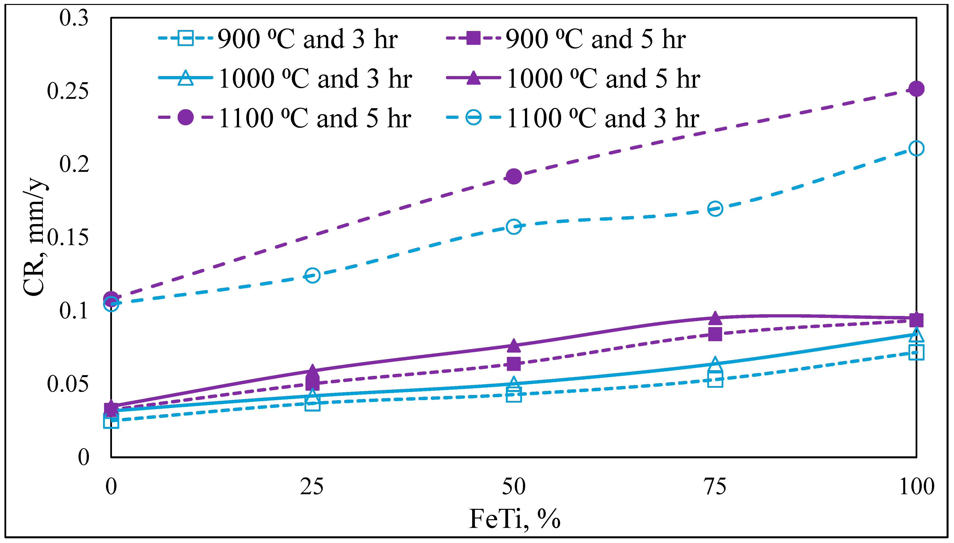 Coatings 14 01518 g005
