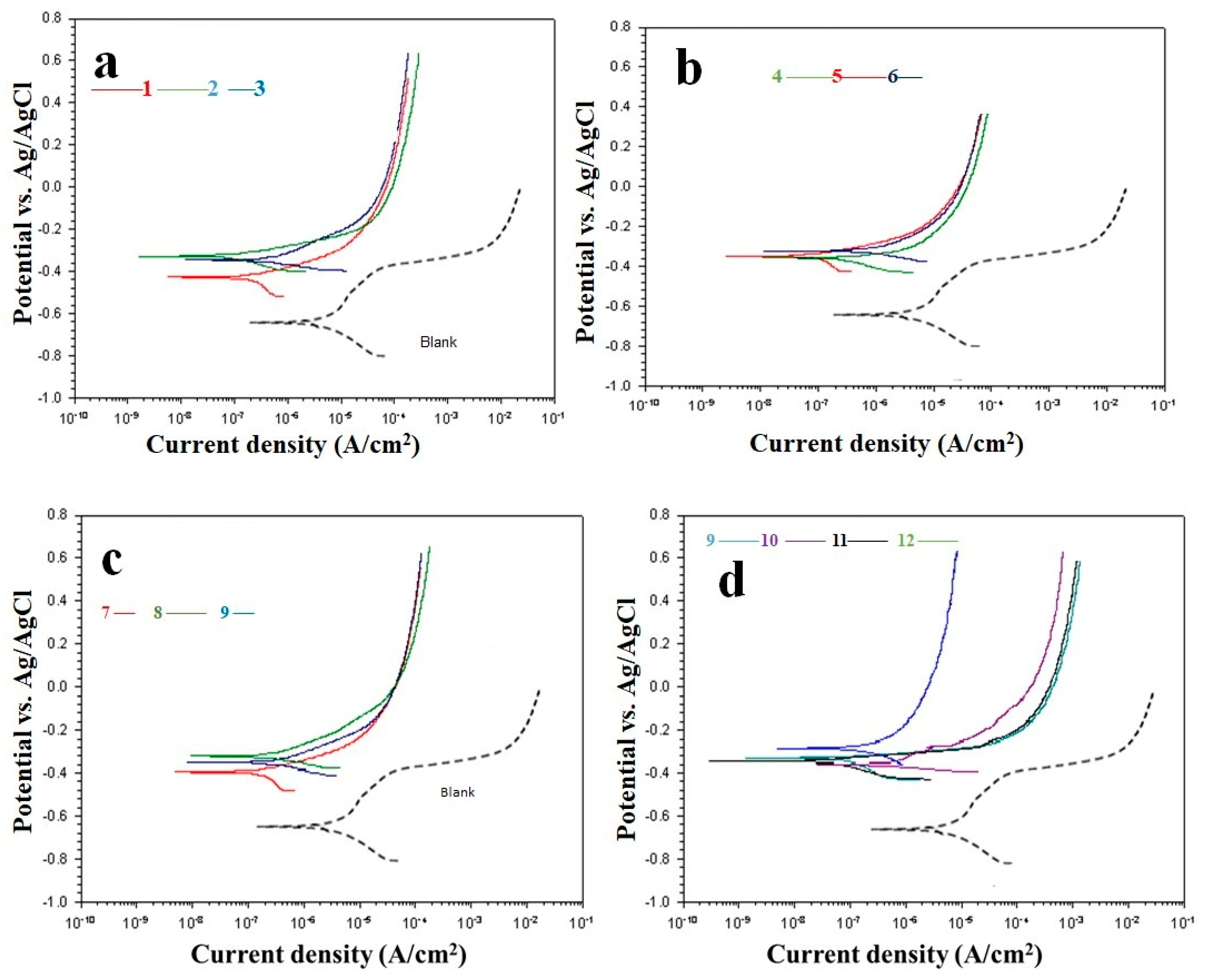 Coatings 14 01518 g007