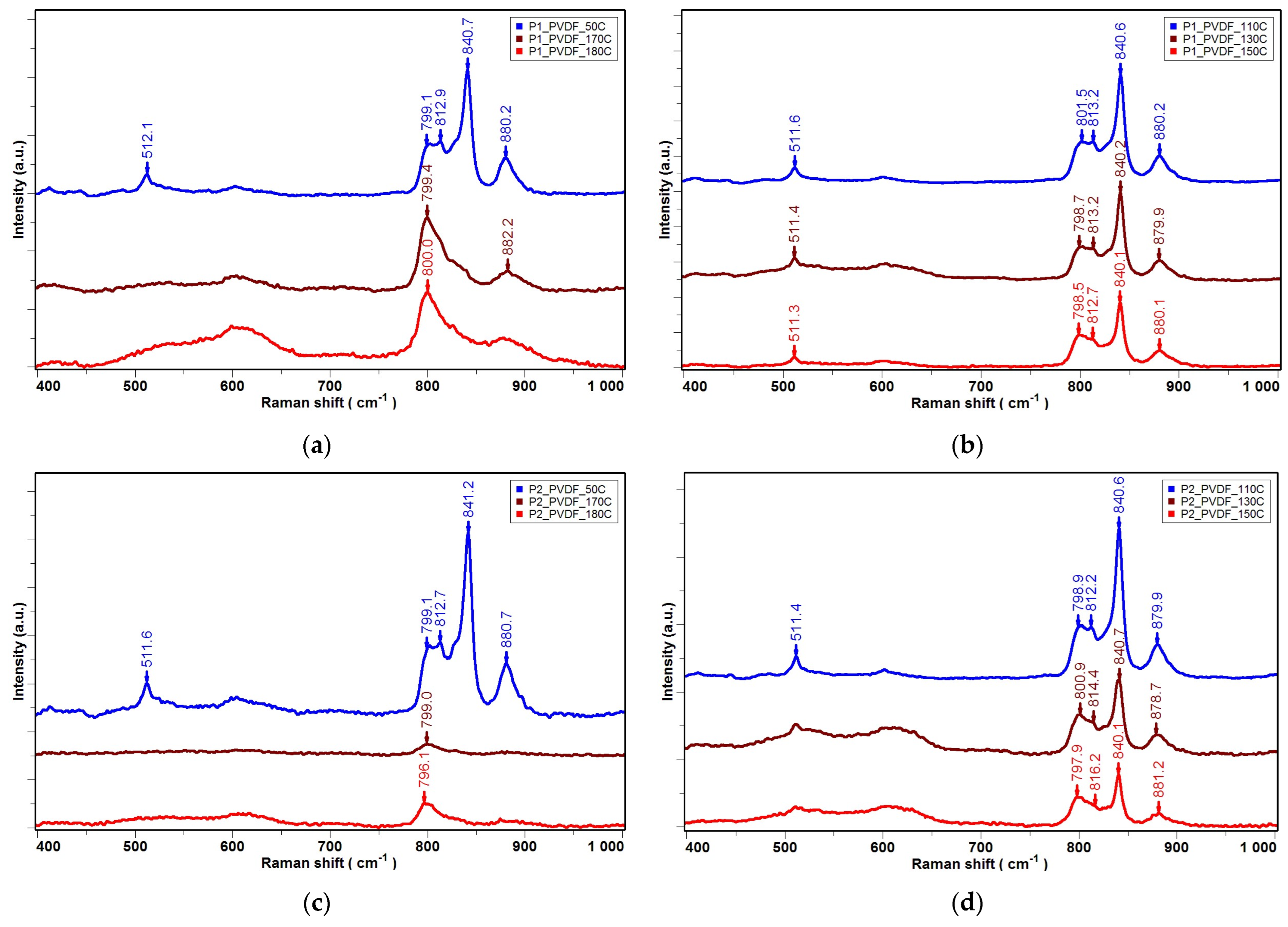 Coatings 14 01520 g006
